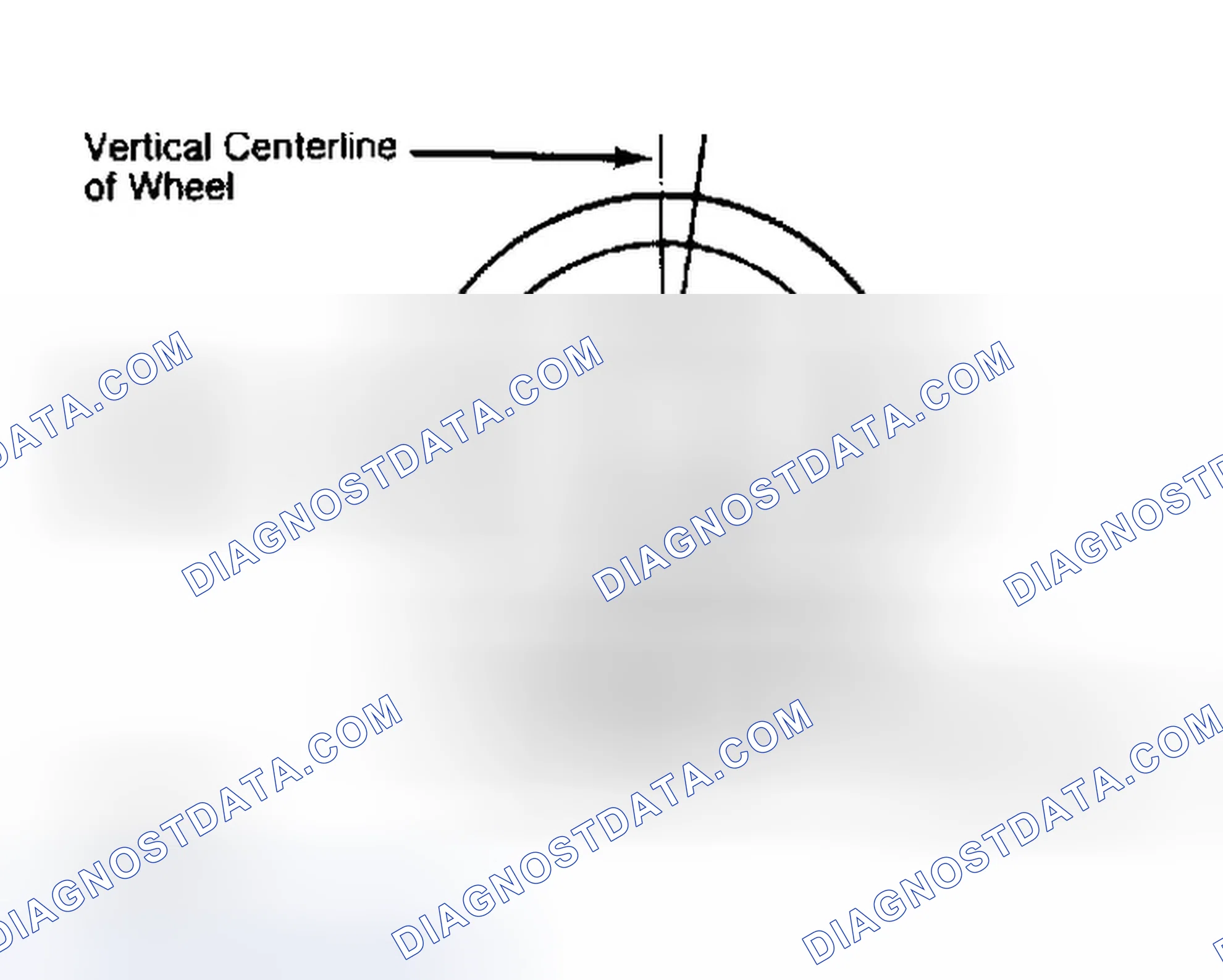 Scheme 5: Determining Caster Angle