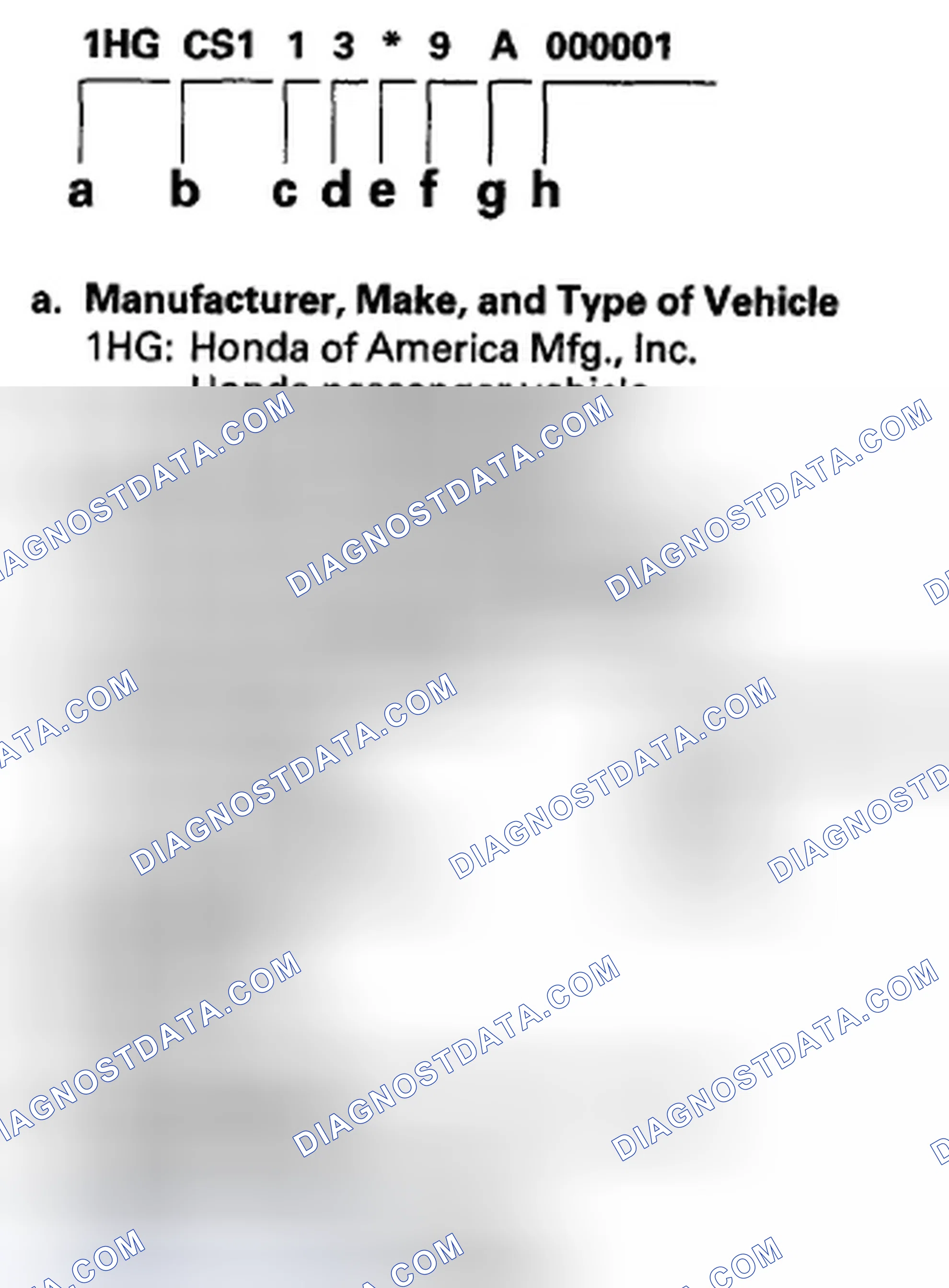 Scheme 82: Vehicle Identification Number
