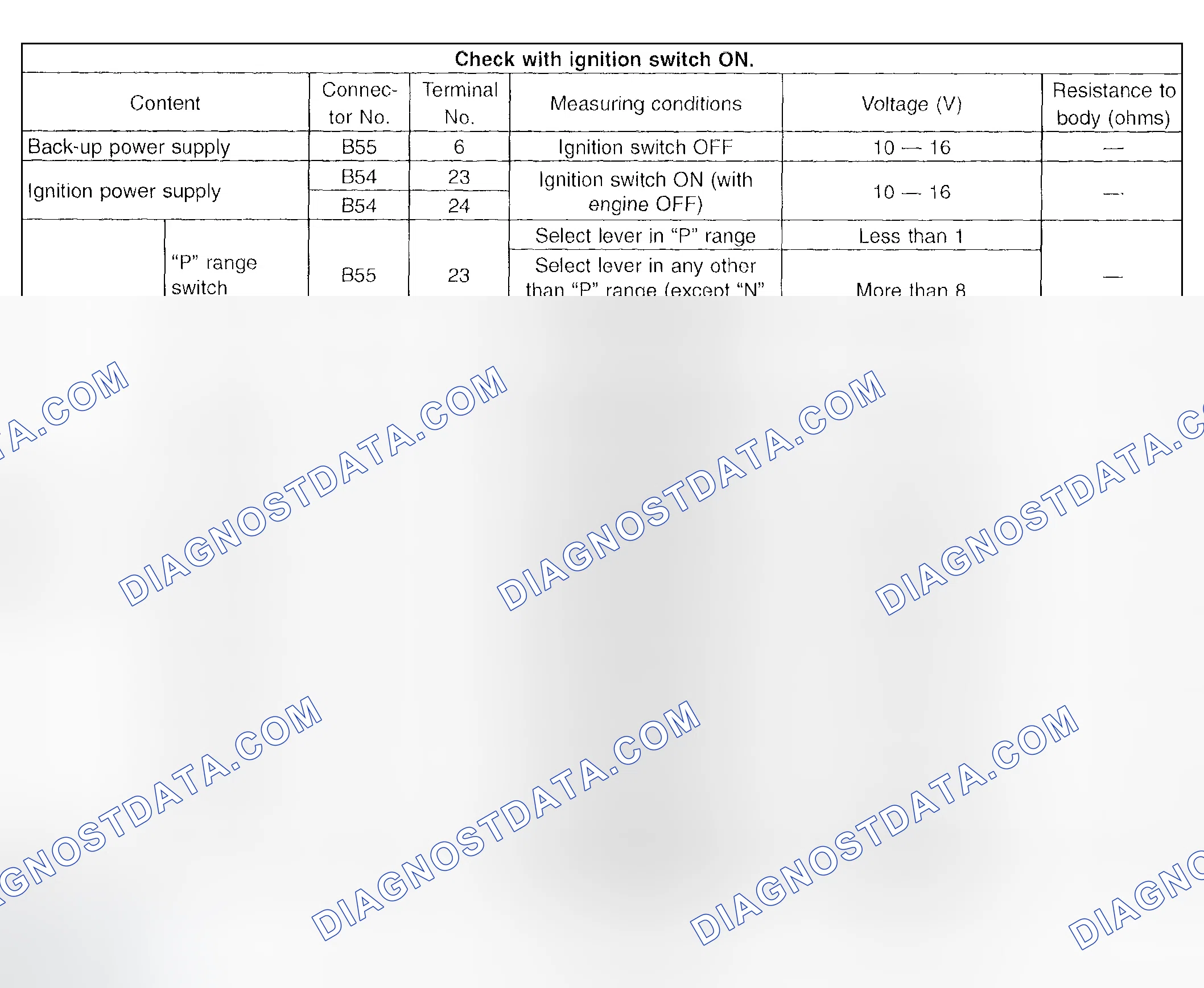 Scheme 676: Transmission Control Module (TCM) - I/O Signal (1 Of 3)