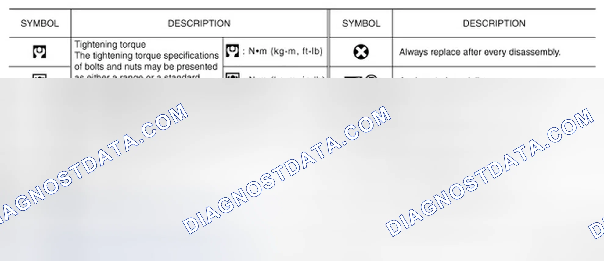 Scheme 4: Symbols Description Chart