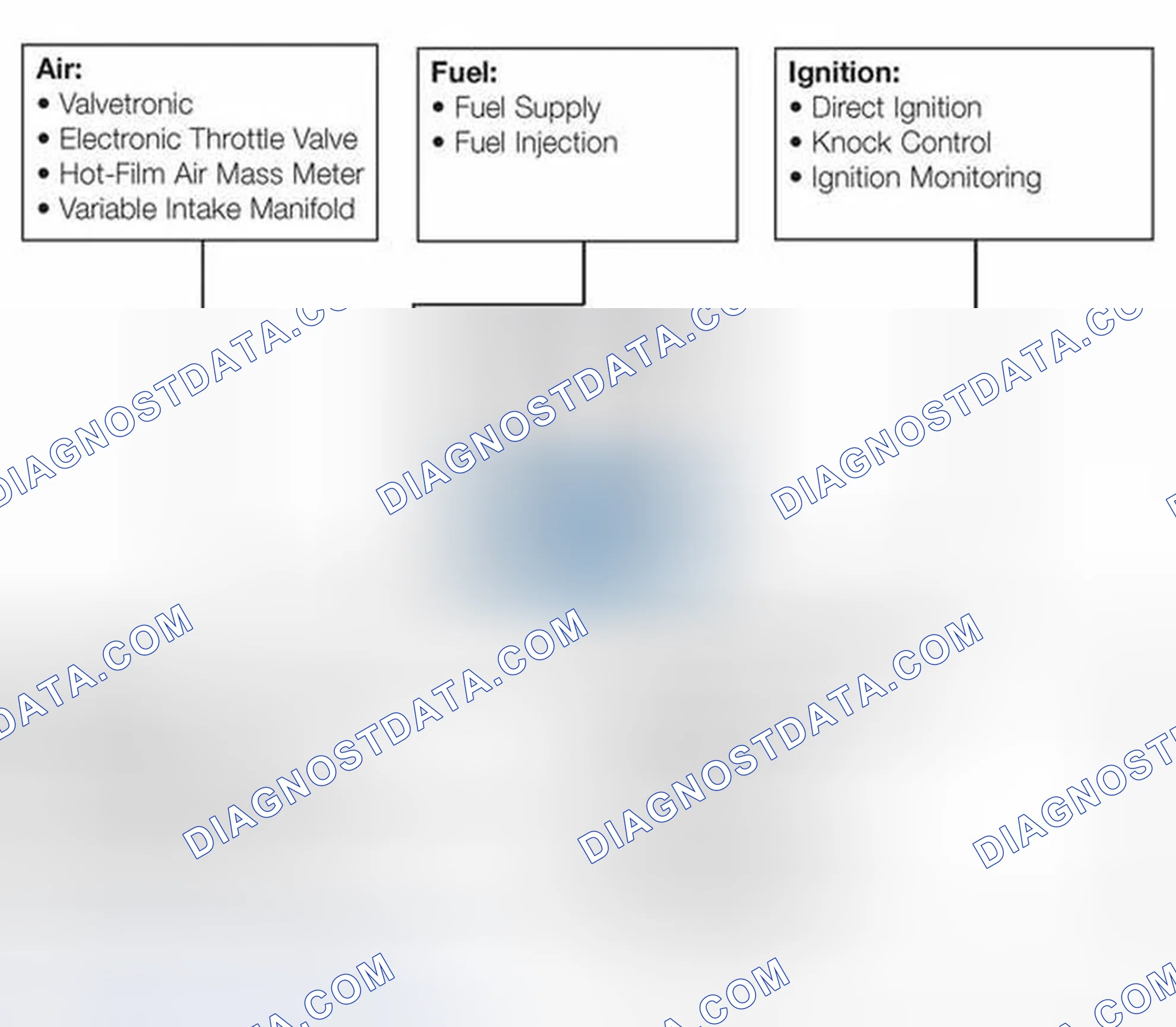 Scheme 319: Purpose Of The System