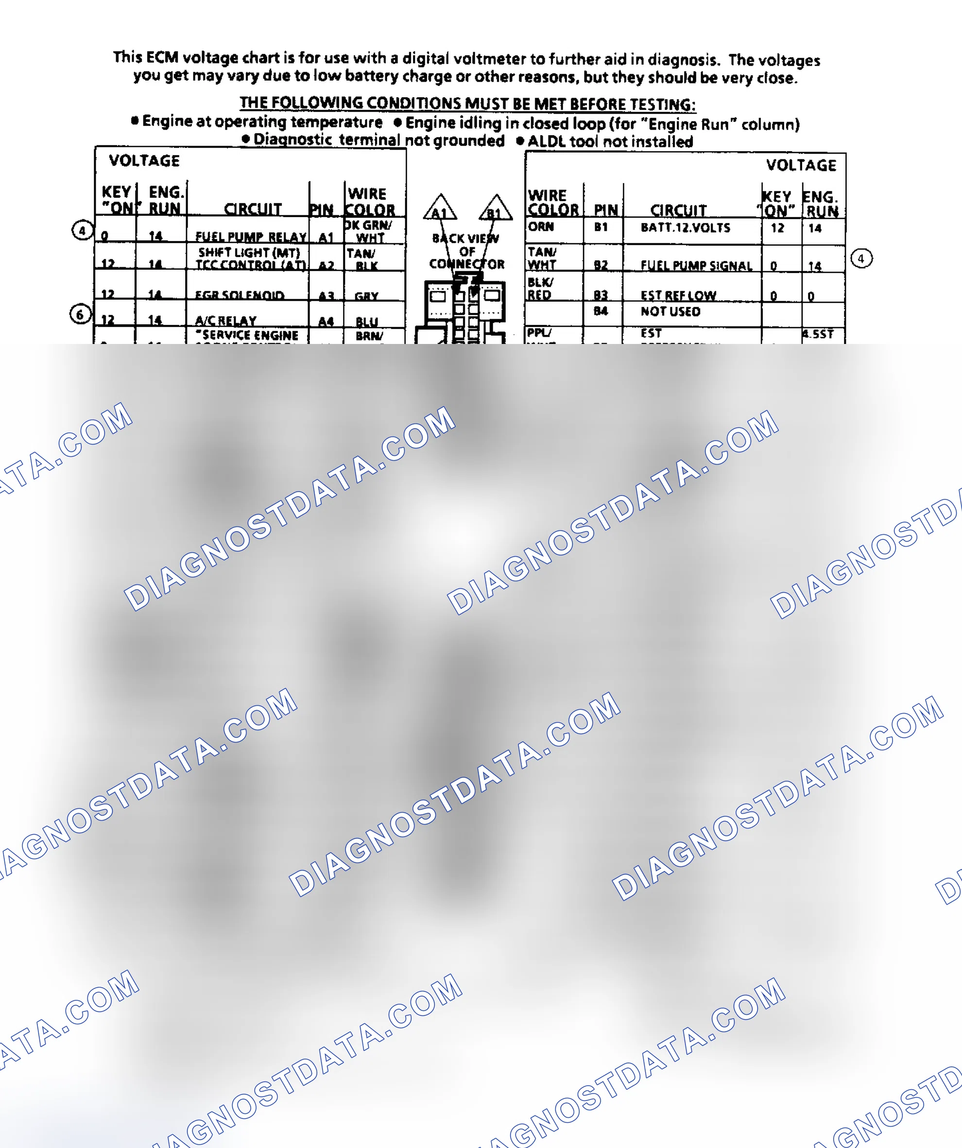 Scheme 174: ECM Terminal ID & Voltage Values (2.5L Engine)