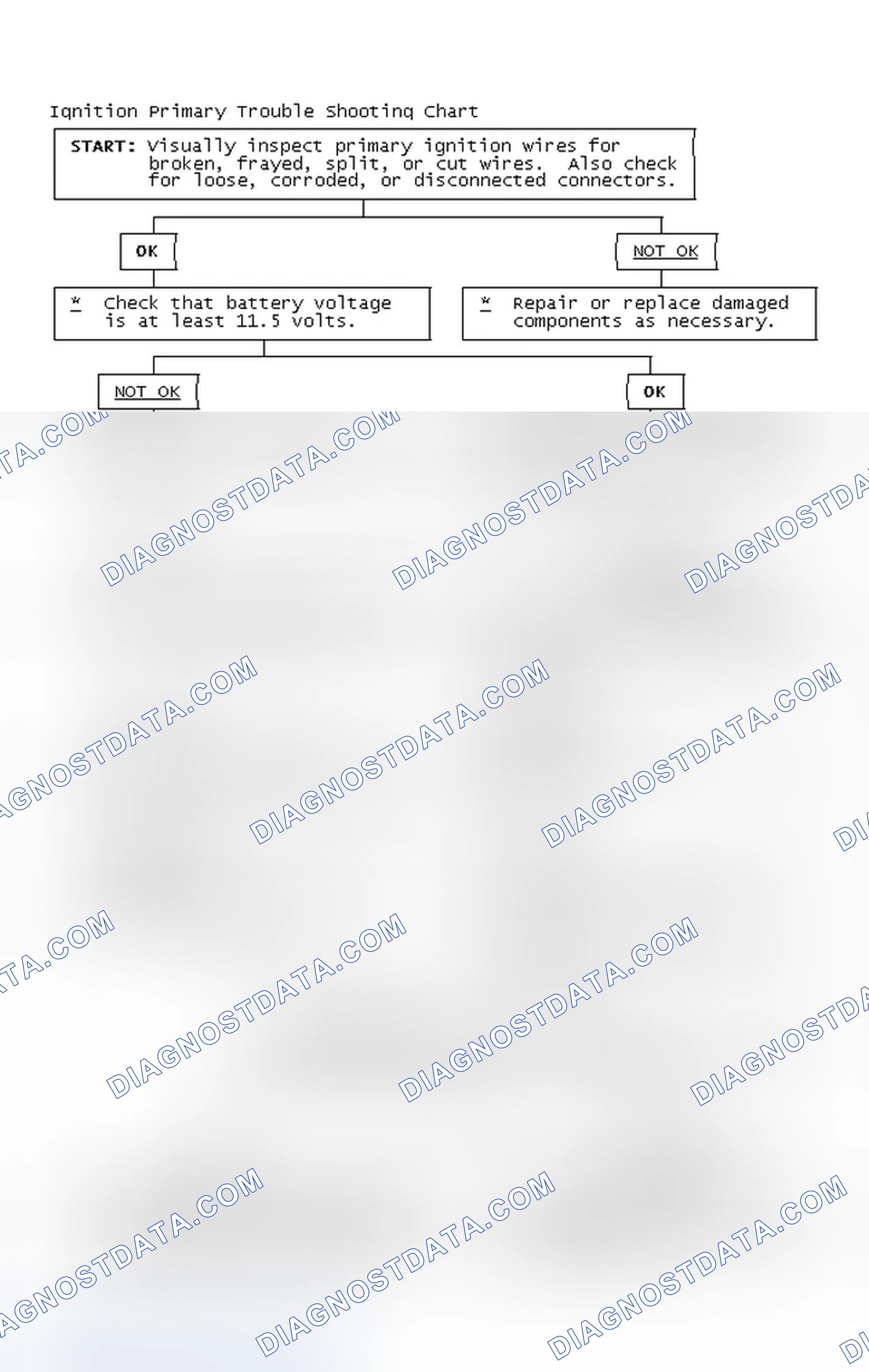 Scheme 4: Ignition Primary Trouble Shooting Chart