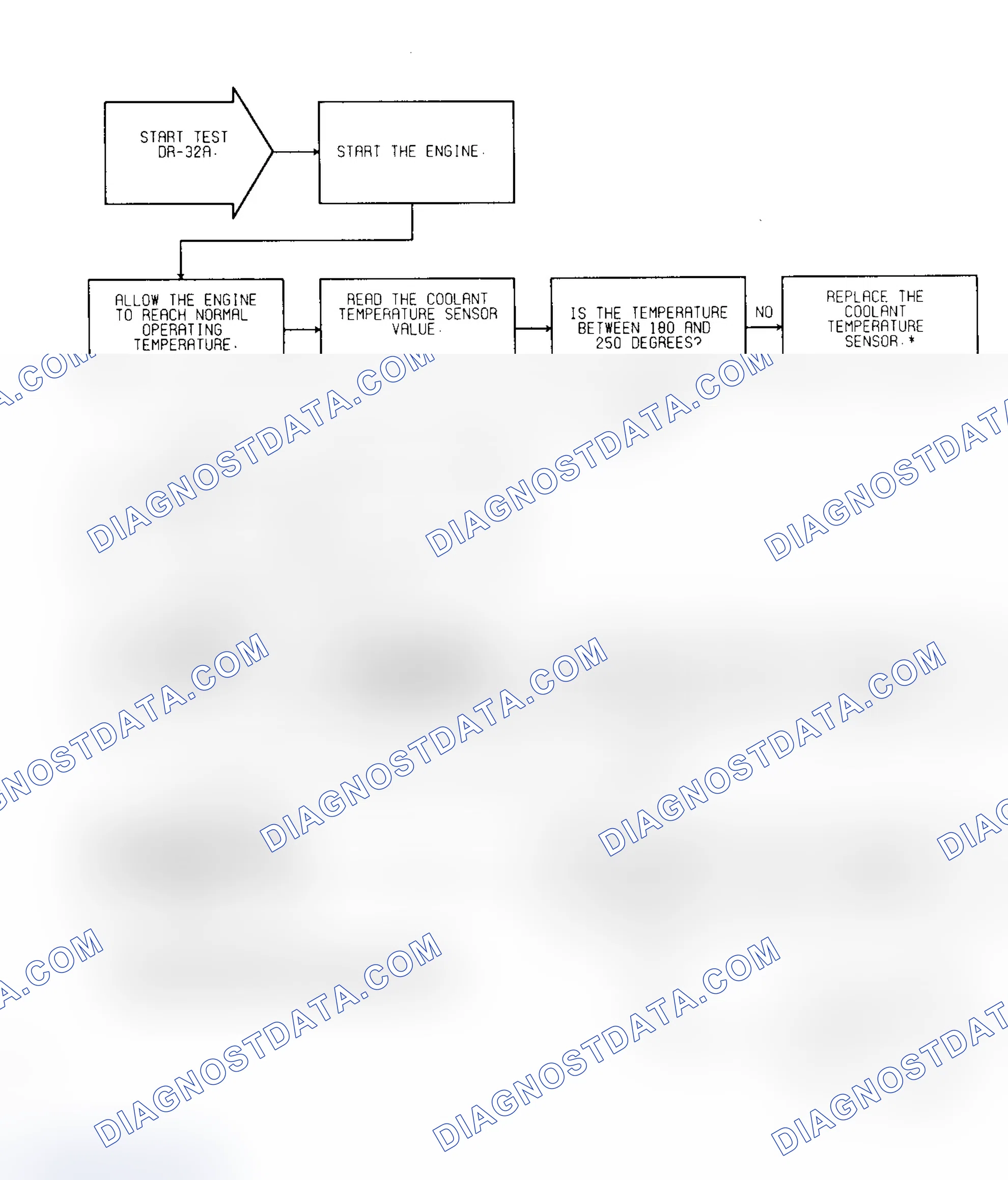 Scheme 162: Test DR-32A: (1 of 2) Coolant & TPS Sensor Calibration