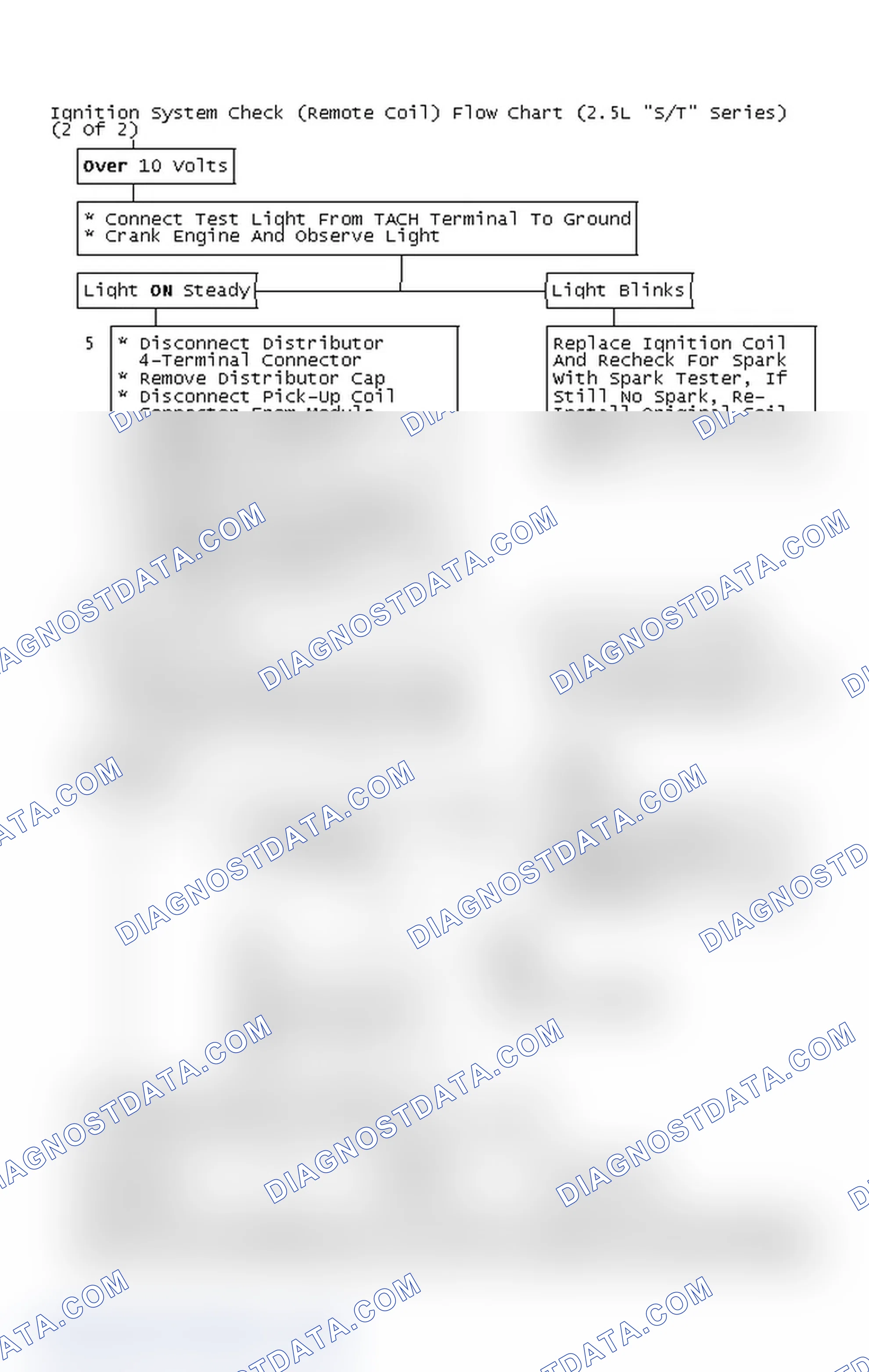Scheme 110: Ignition System Check (Remote Coil) Flow Chart (2.5L "S/T" Series) (2 Of 2)