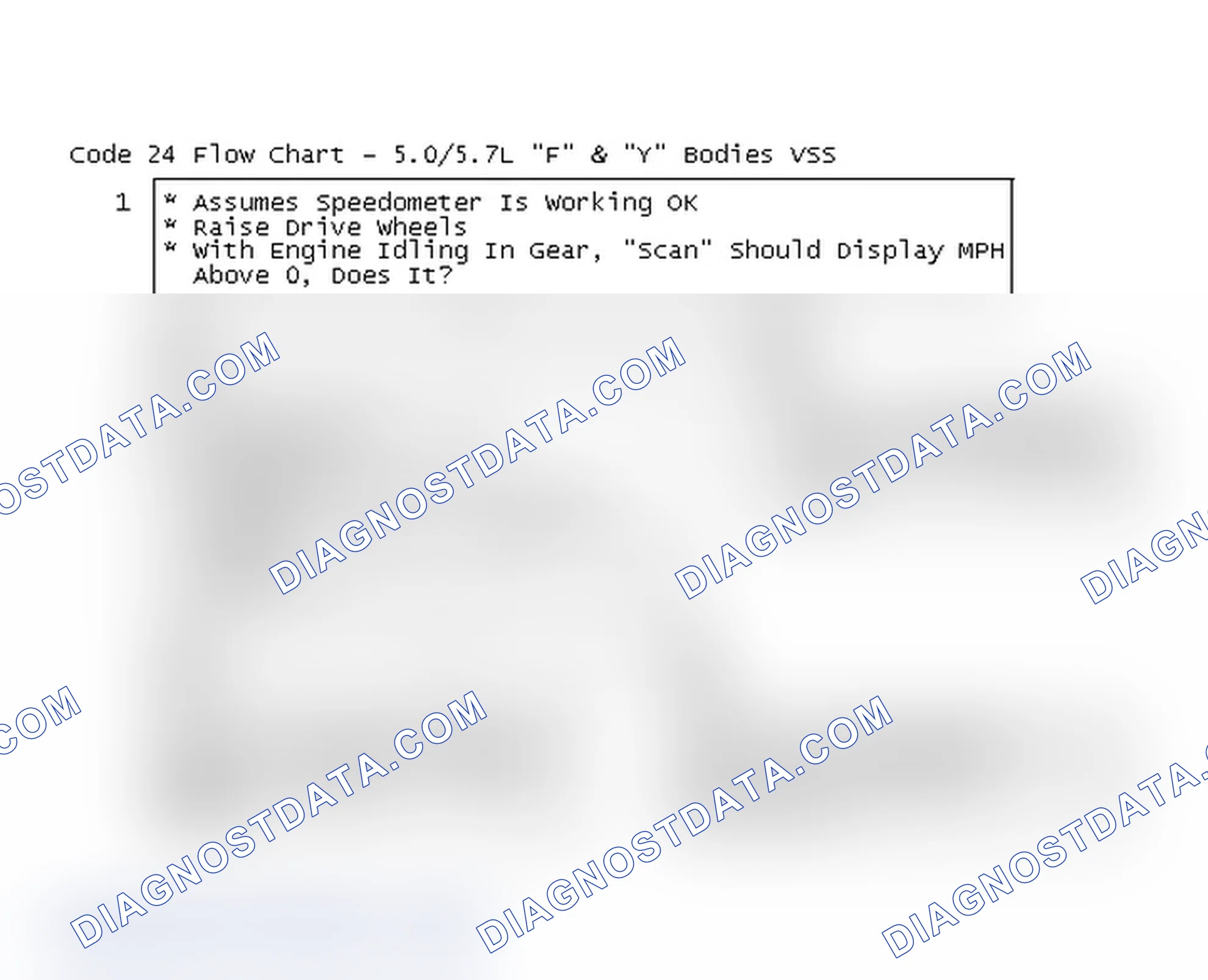 Scheme 179: Code 24 Flow Chart - 5.0/5.7L "F" & "Y" Bodies VSS