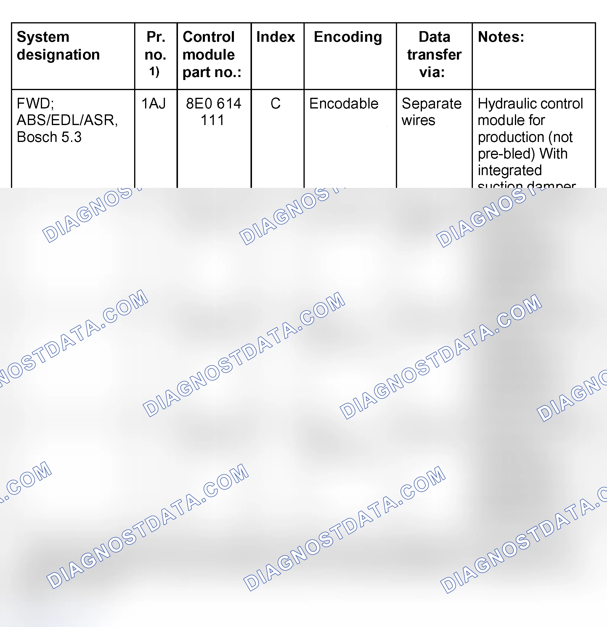 Scheme 113