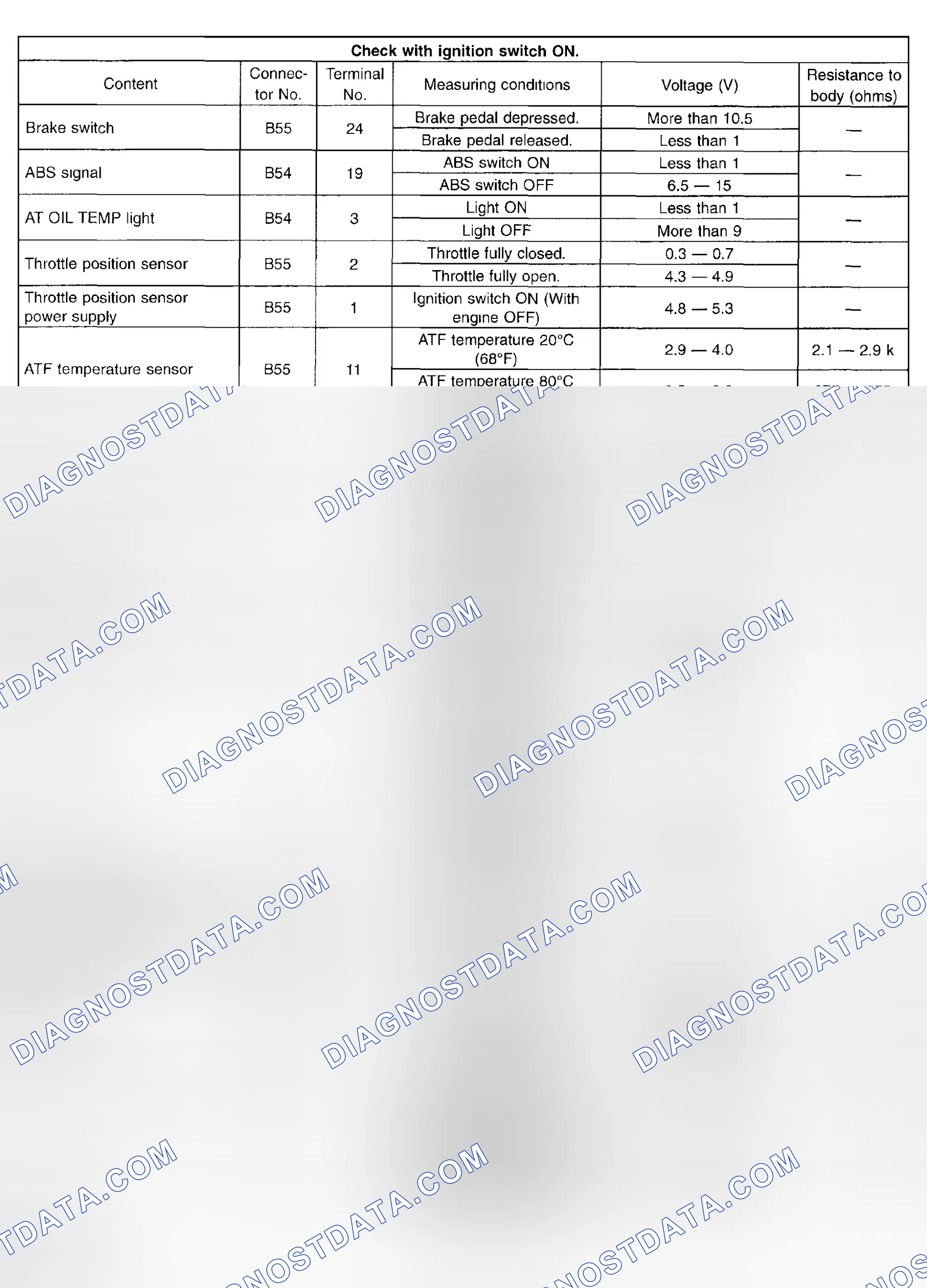 Scheme 724: Transmission Control Module (TCM) - I/O Signal (3 Of 4)