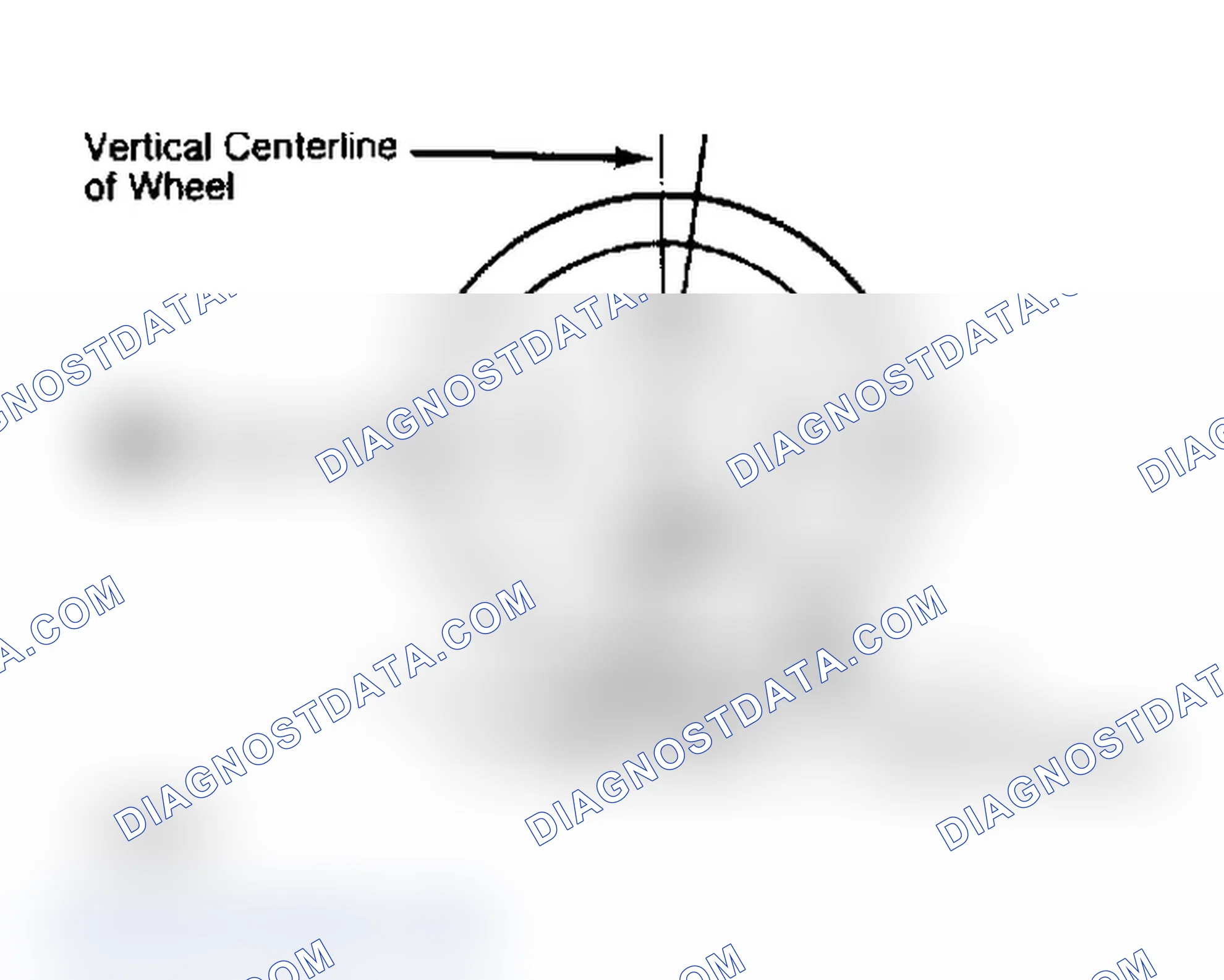 Scheme 5: Determining Caster Angle