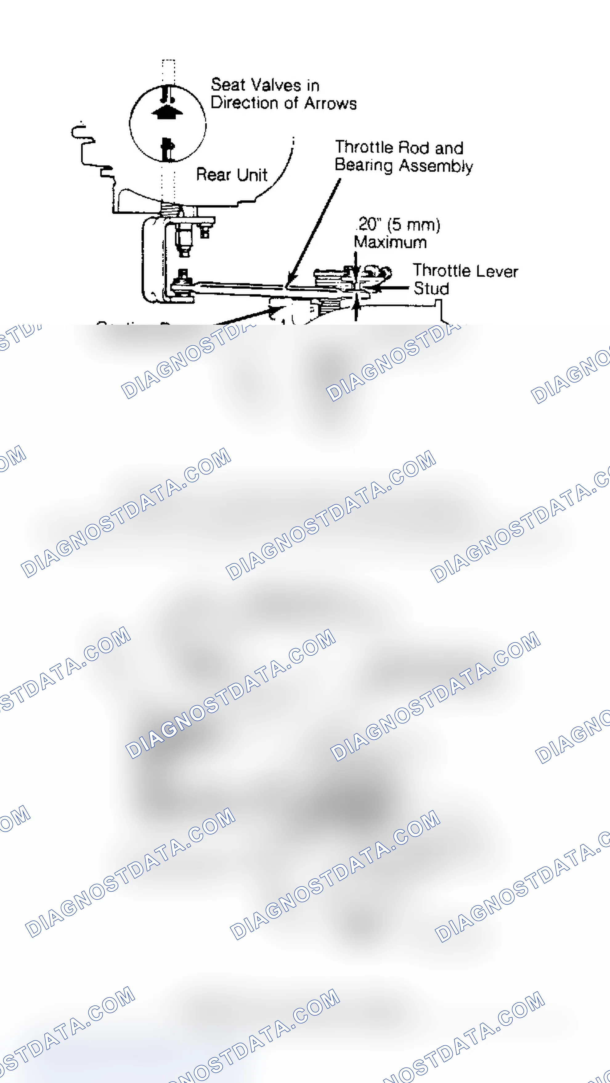 Scheme 39: PRELIMINARY THROTTLE VALVE SYNCHRONIZATION