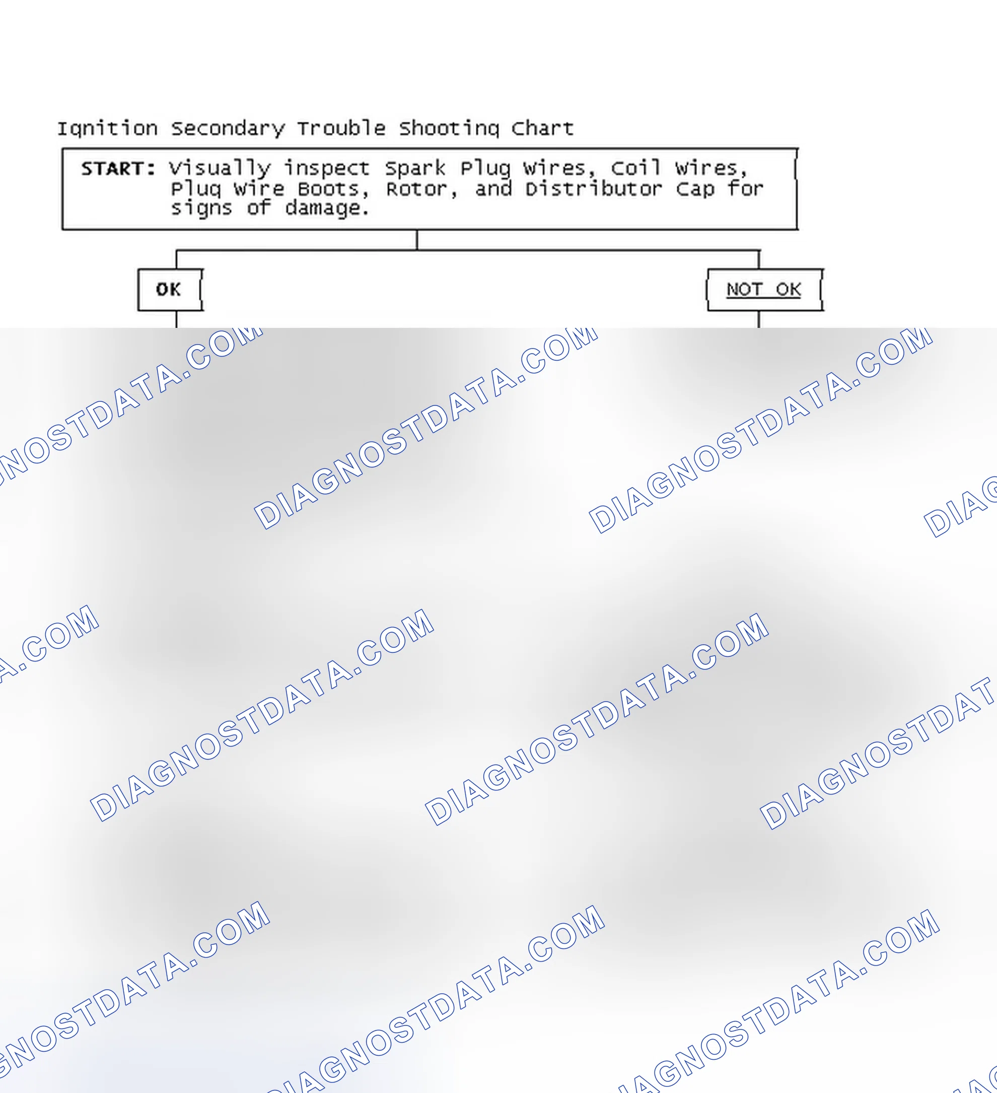 Scheme 3: Ignition Secondary Trouble Shooting Chart