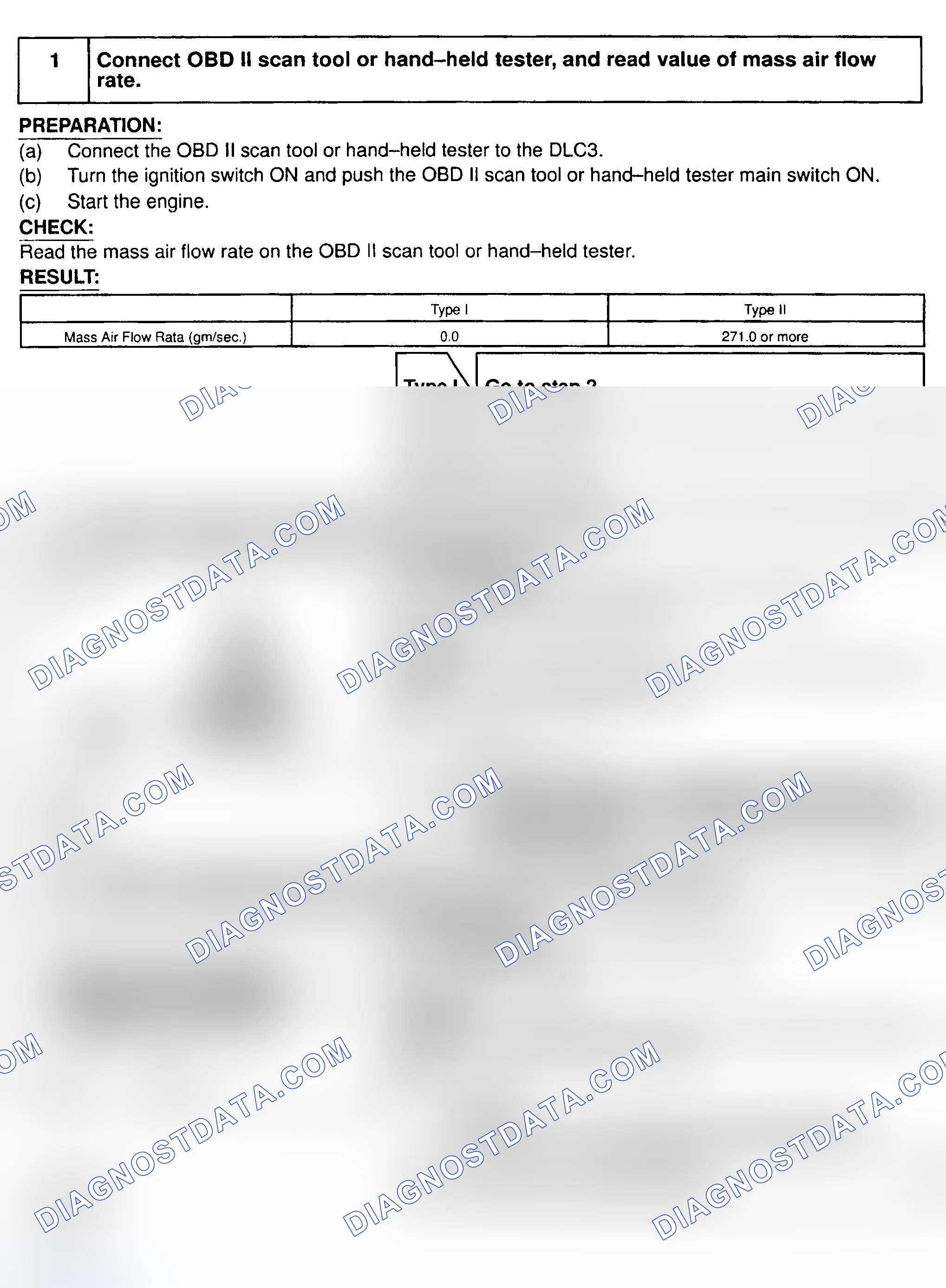 Scheme 73: Diagnosis & Repair