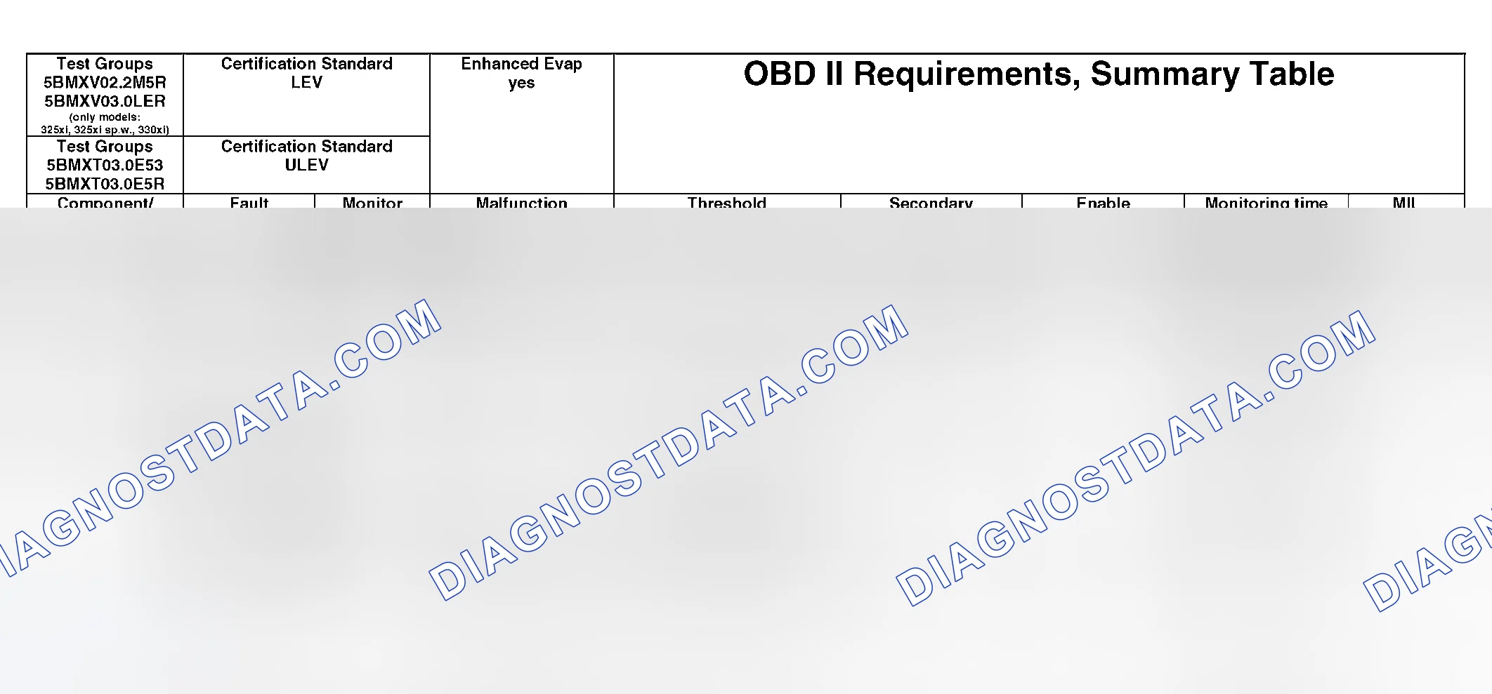 Scheme 351: OBD II Diagnostic Chart (17 Of 21)