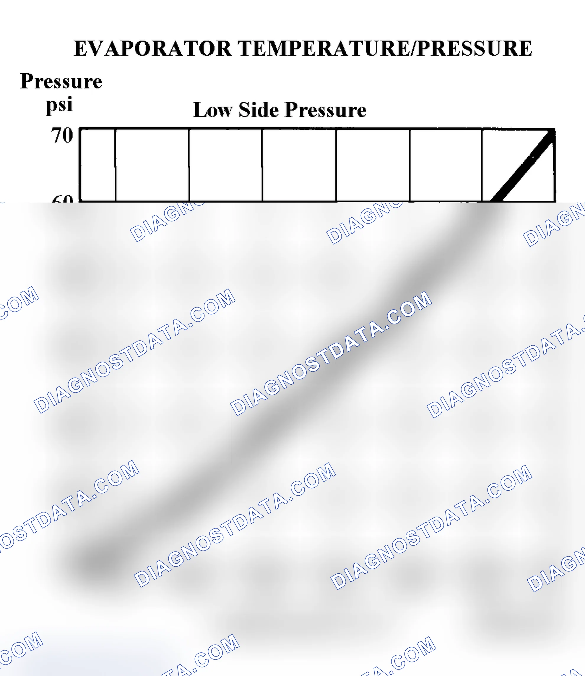 Scheme 2: EVAPORATOR TEMPERATURE/PRESSURE