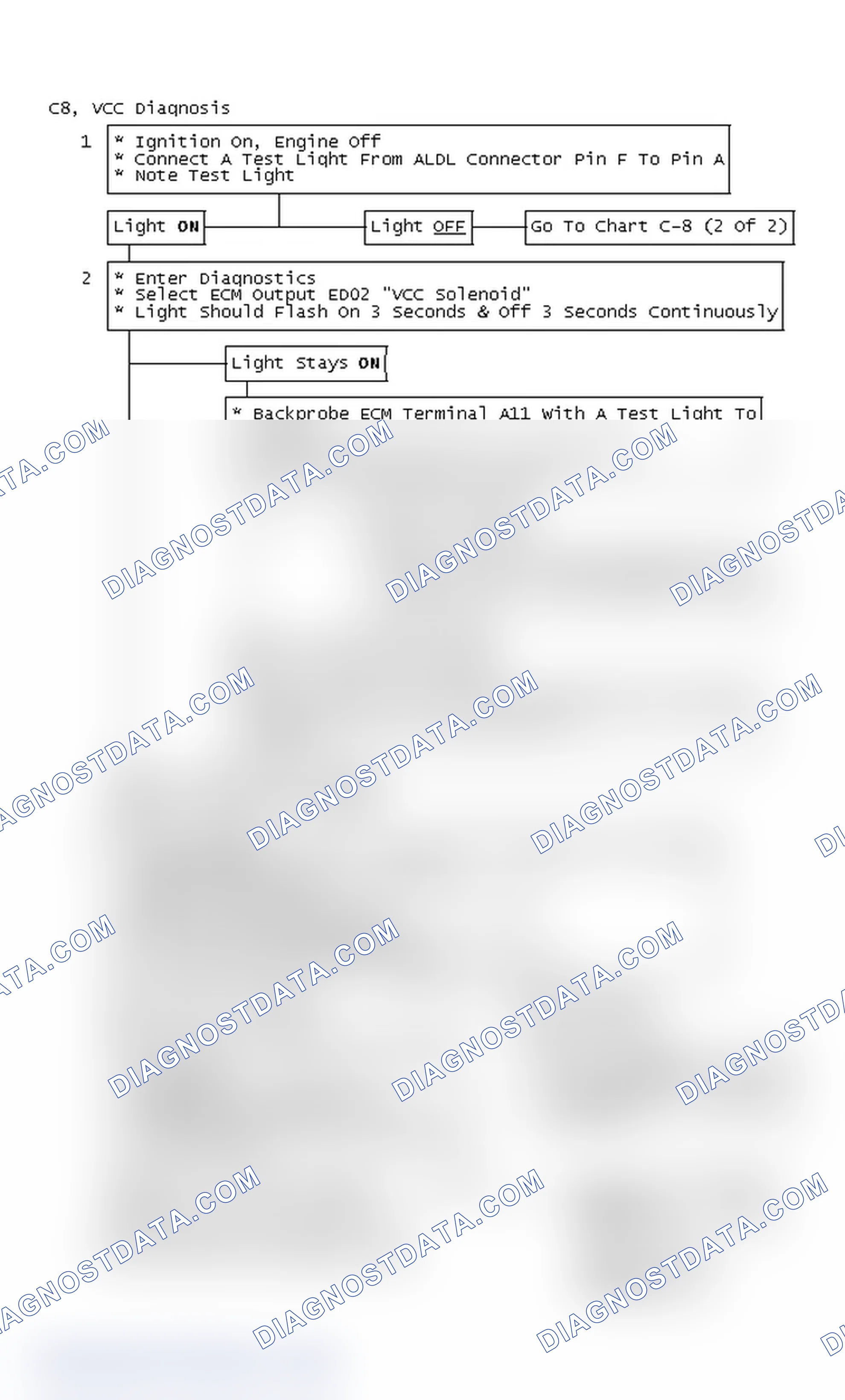 Scheme 193: Flow Chart C8, VCC Diagnosis