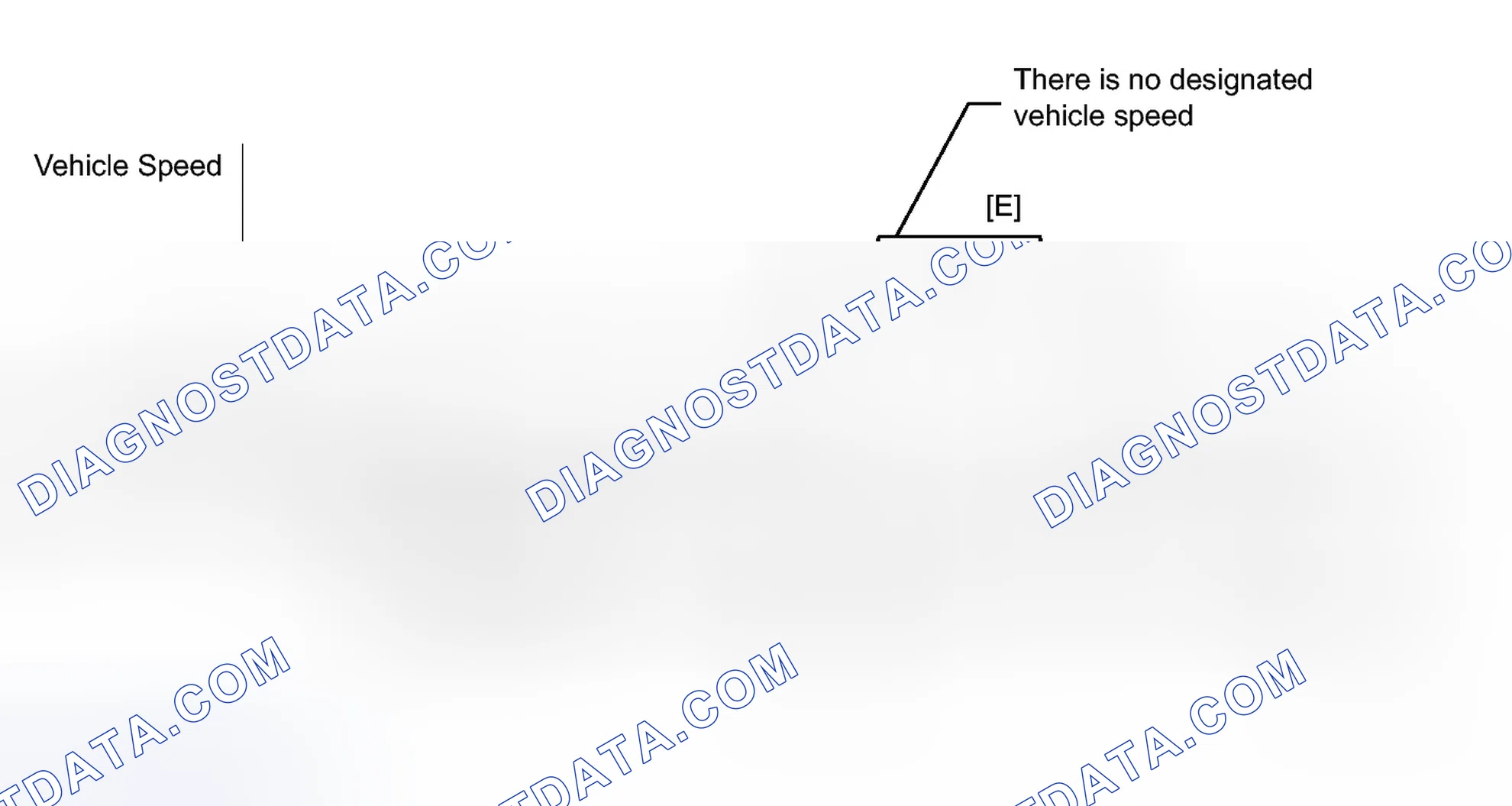 Scheme 303: CONFIRMATION DRIVING PATTERN