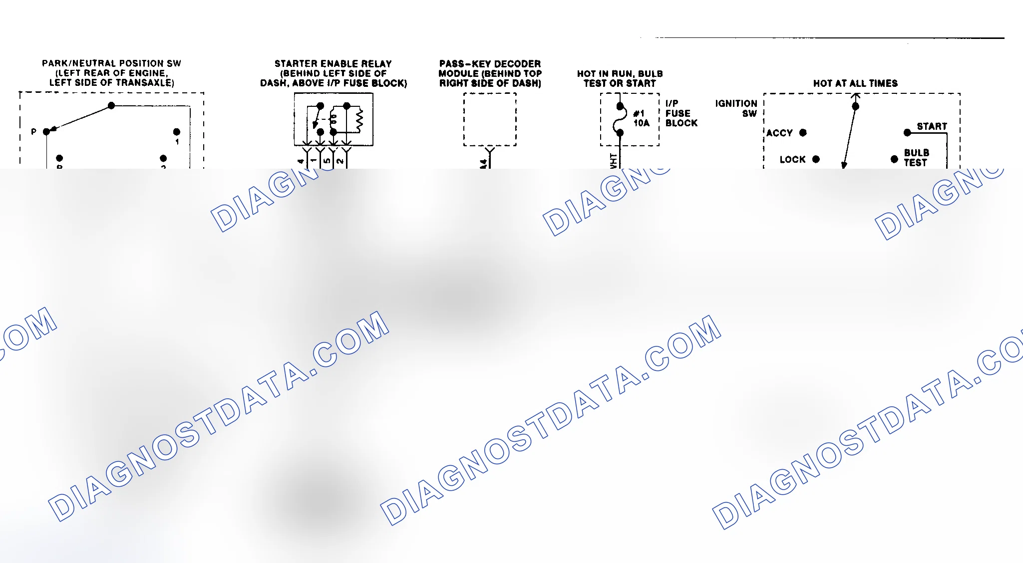 Scheme 17: Starter System Schematic (Bonneville, 88 & 98)