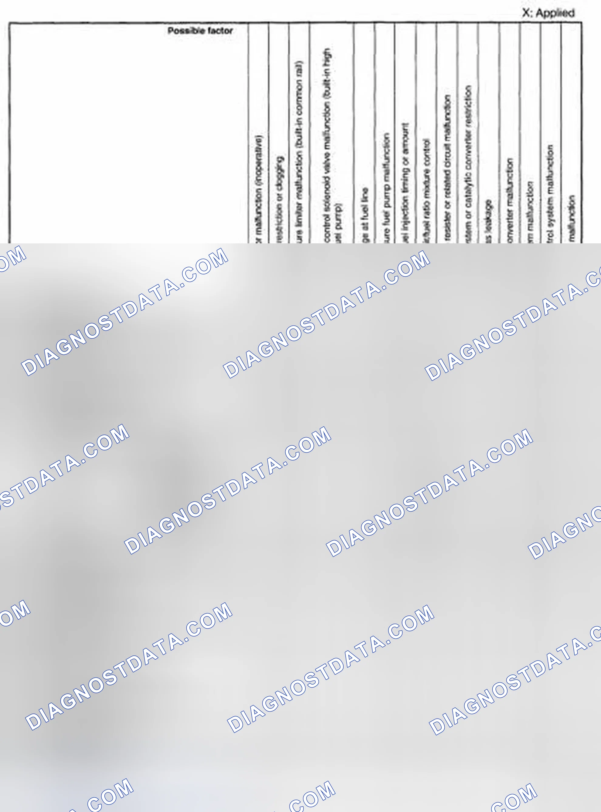 Scheme 32