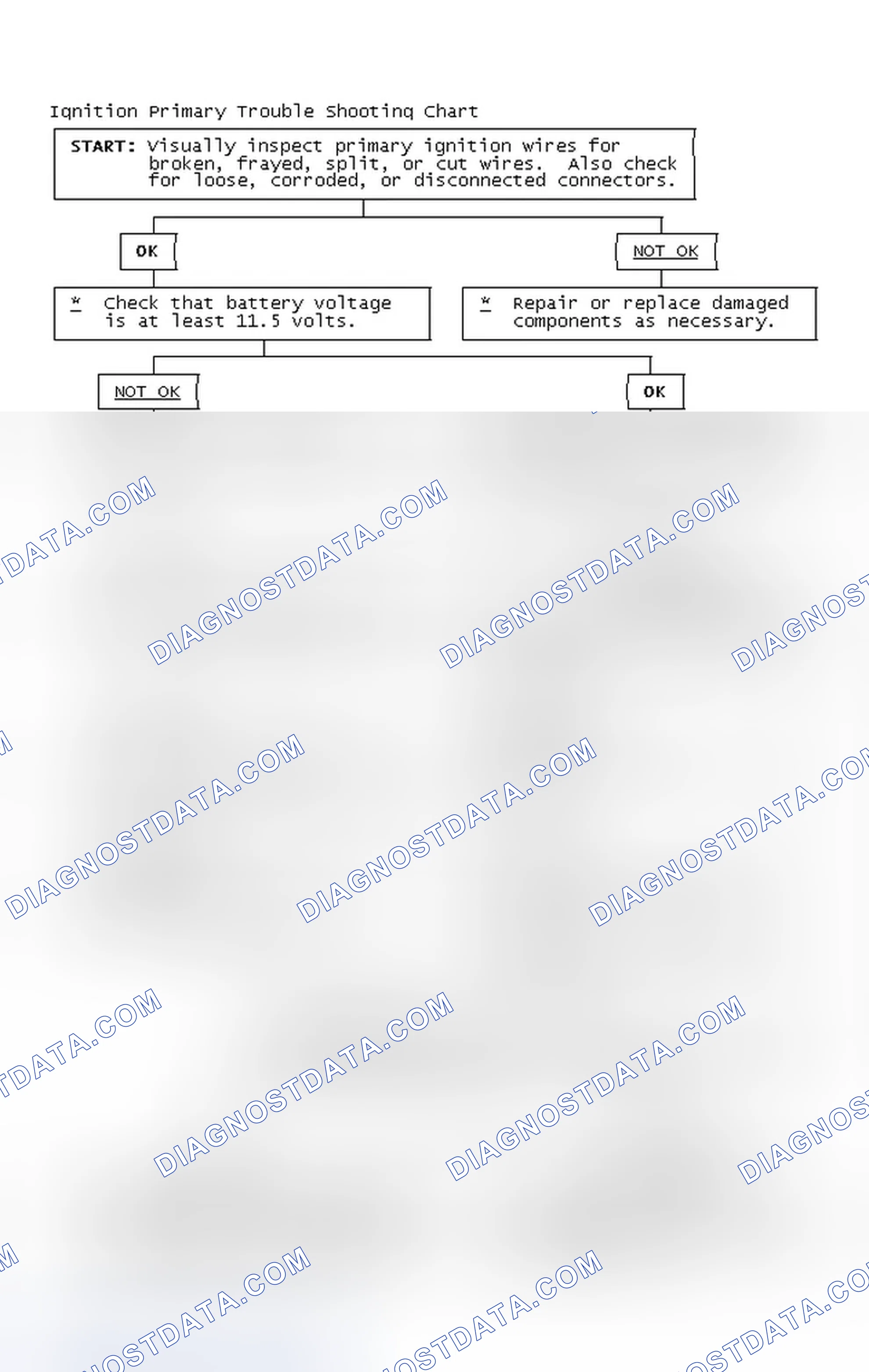 Scheme 4: Ignition Primary Trouble Shooting Chart