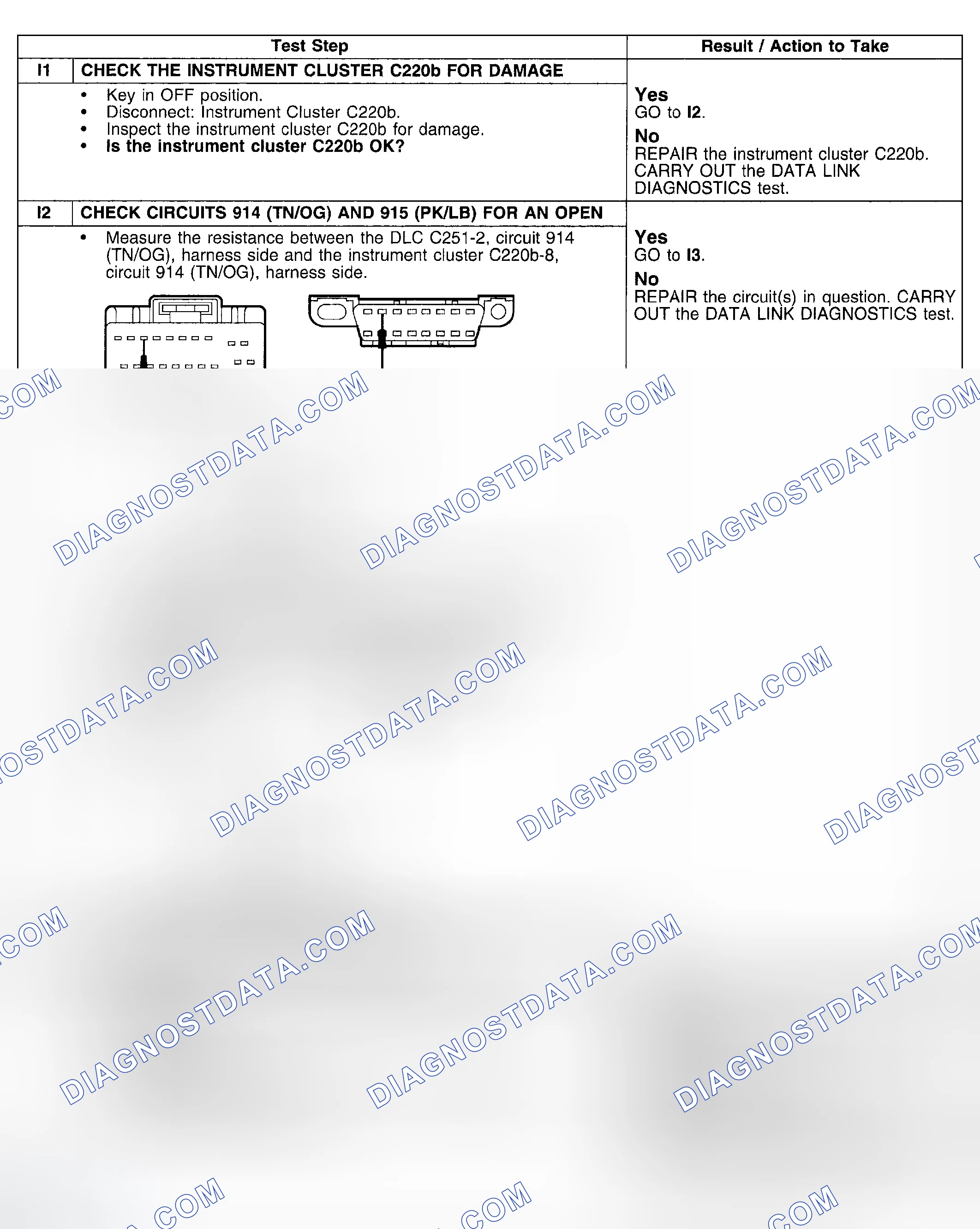 Scheme 89: Test Procedure