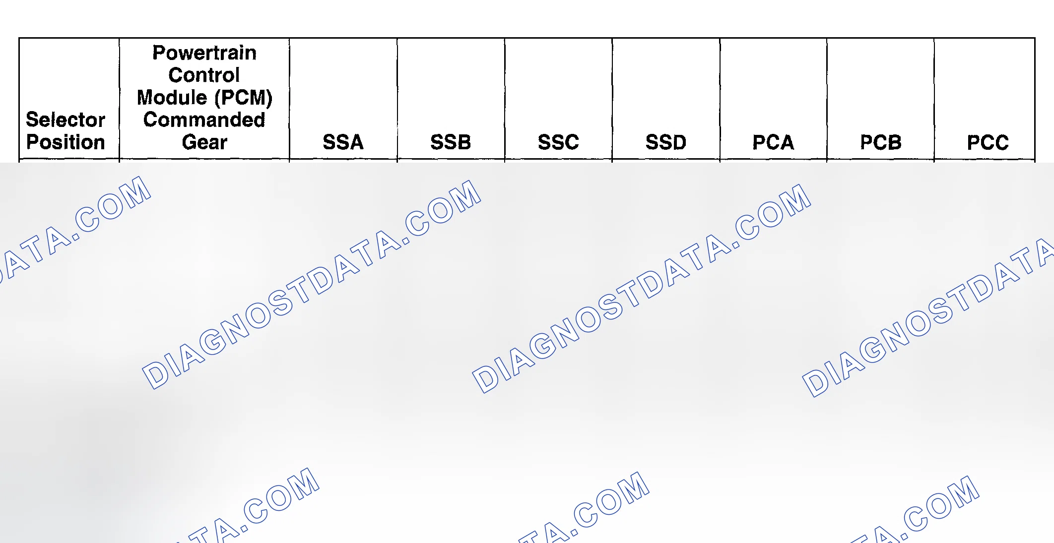 Scheme 7: Solenoid Operation Chart