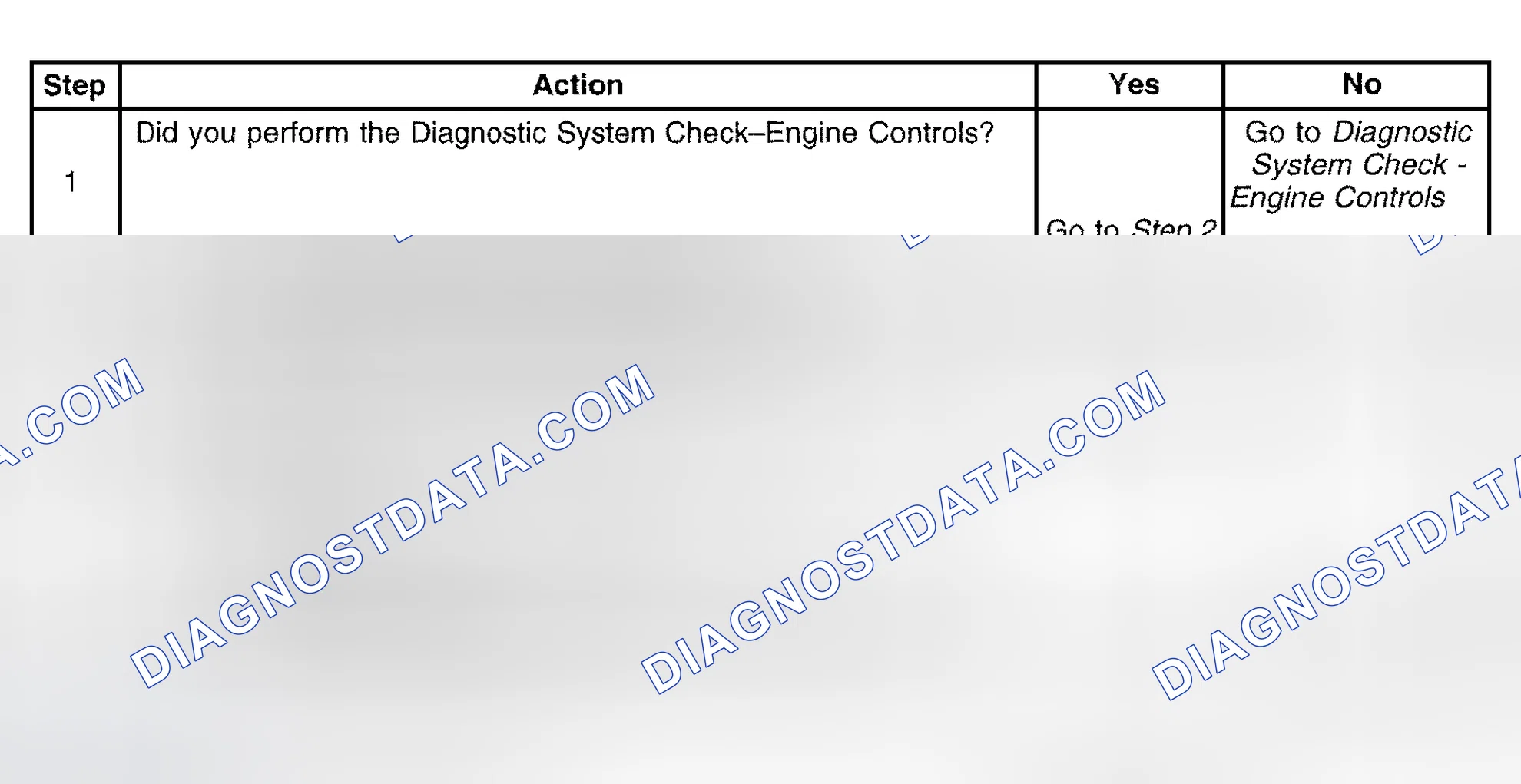 Scheme 340: Diagnostic Procedure