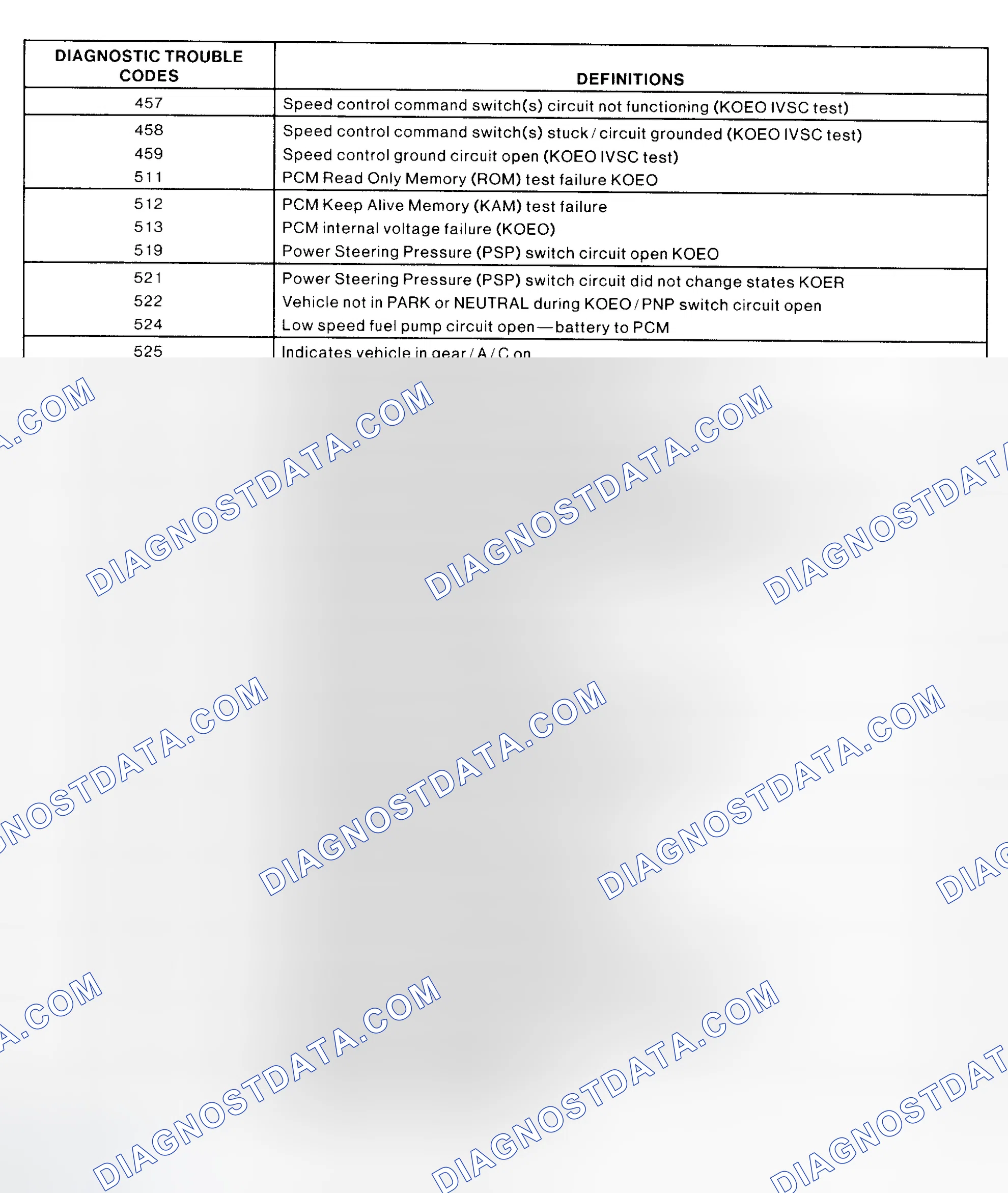 Scheme 16