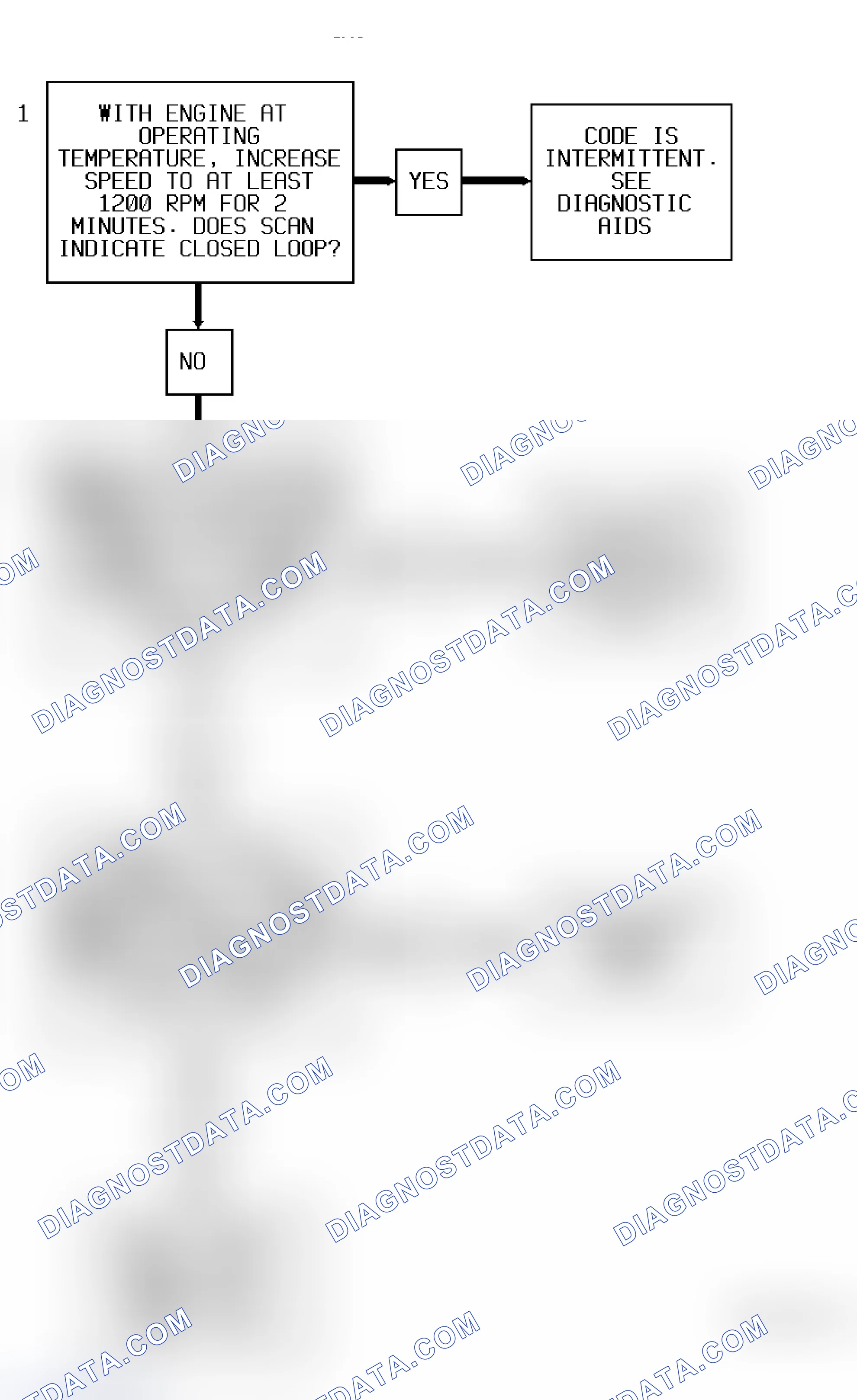 Scheme 223: Code P0134 Flow Chart ("S" & "T" Series 4.3L (VIN W) Bank 1, Sensor 1) Heated Oxygen Sensor Open Circuit