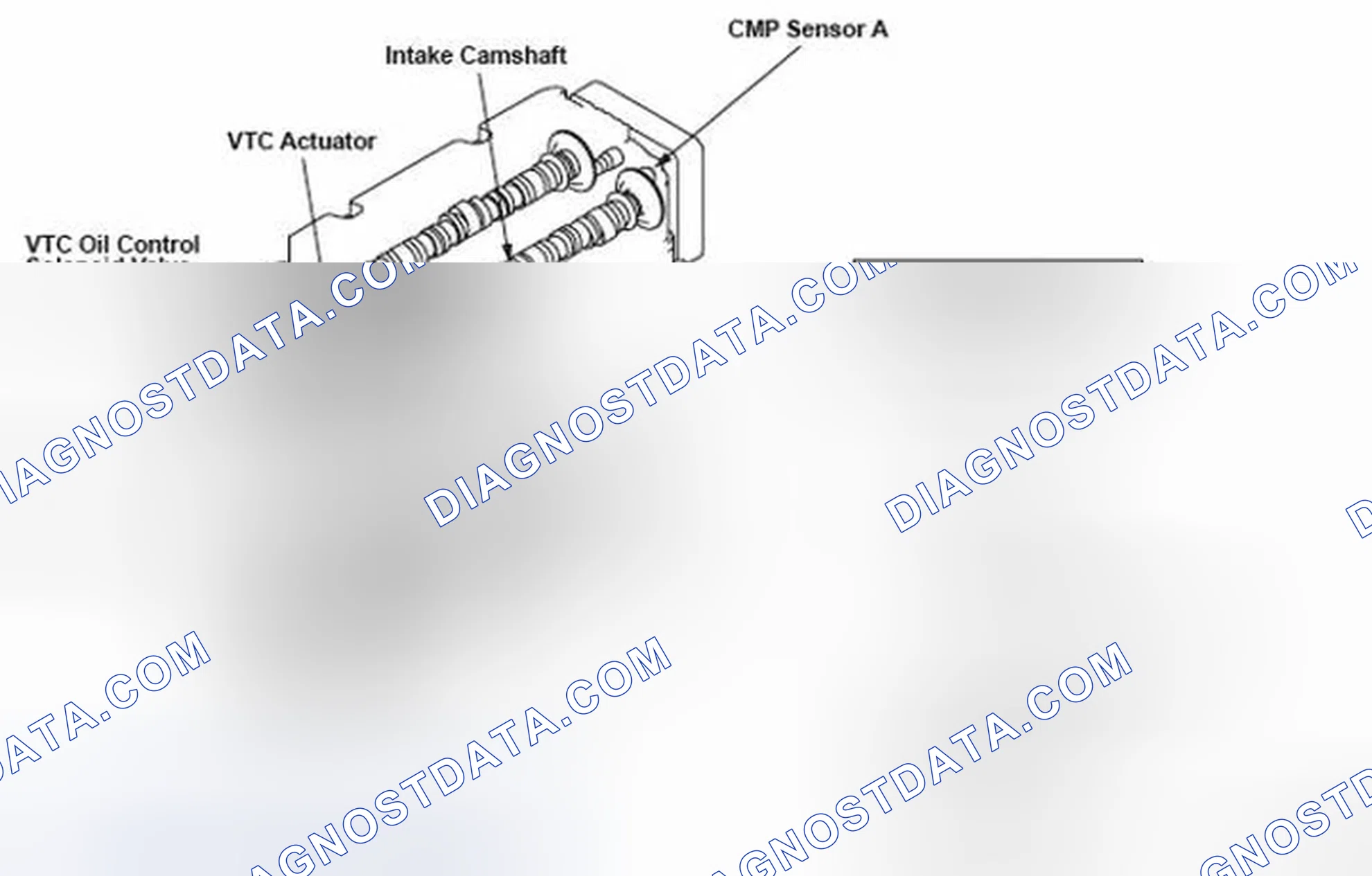 Scheme 187: DTC P0011: Variable Valve Timing Control (VTC) System Malfunction