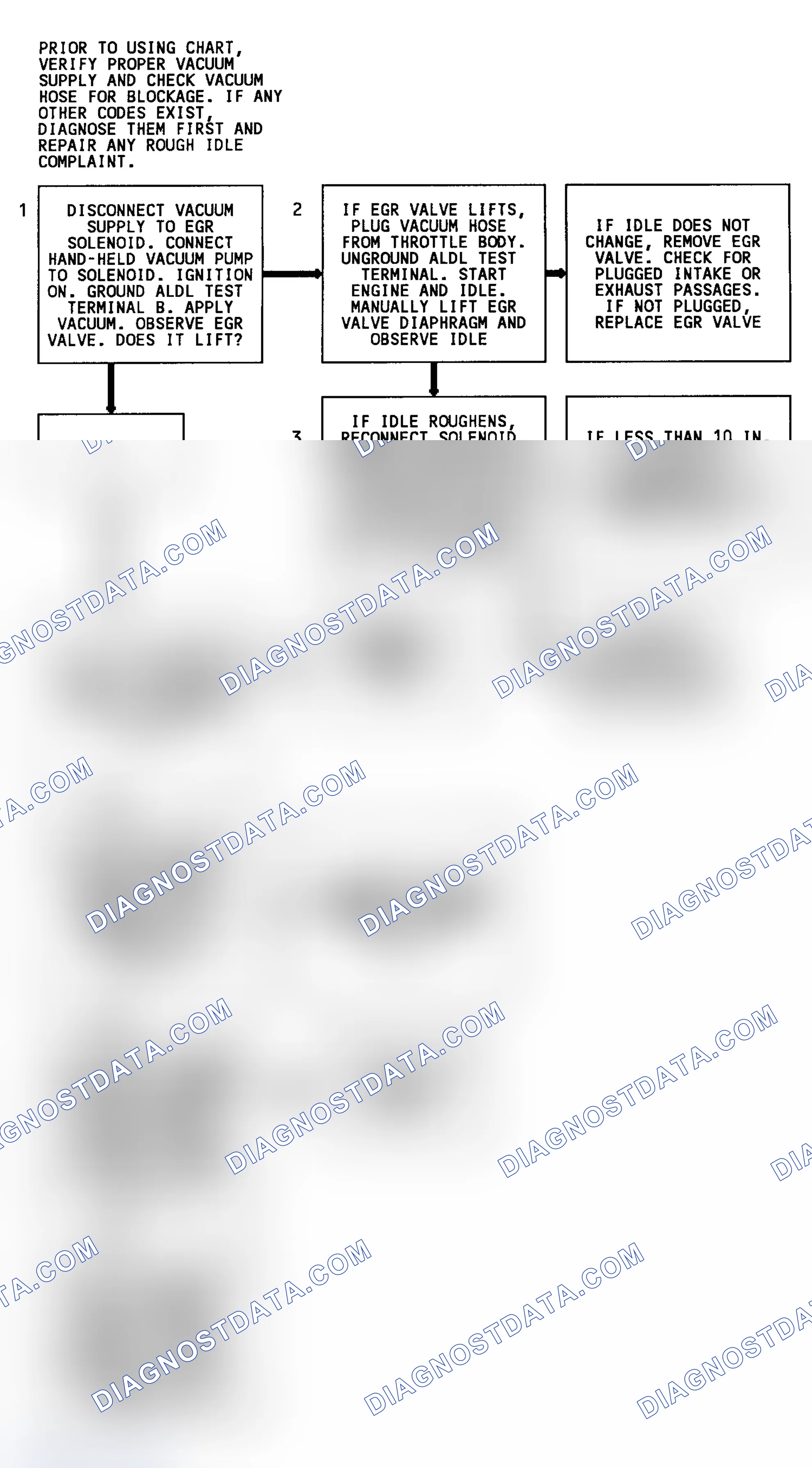 Scheme 131: Code 32 Flow Chart (All Engines W/4L80-E Trans. Except 4.3L) EGR System Error