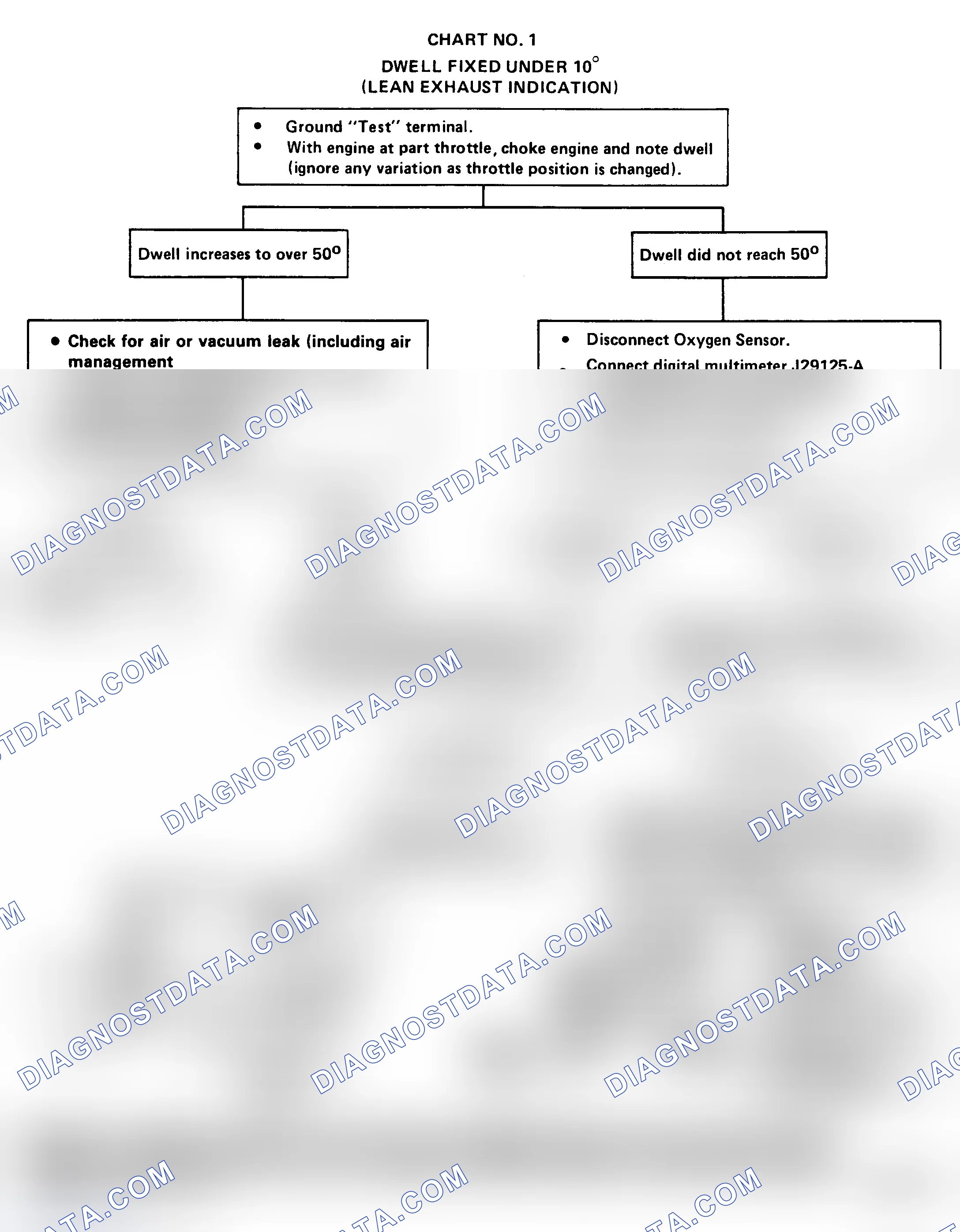 Scheme 88: Chart 1: Dwell Fixed Under 10° Flow Chart (Lean Exhaust Indicated)