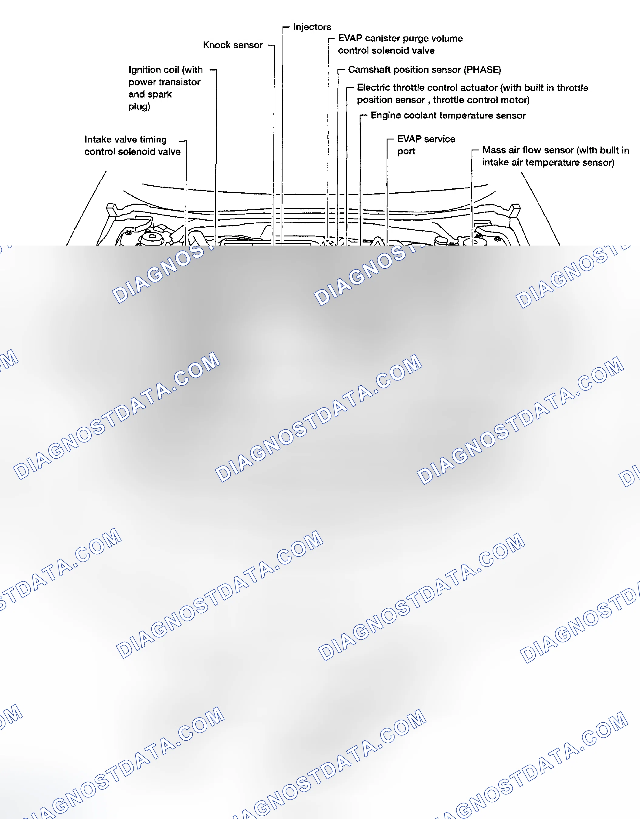 Scheme 83: COMPONENT LOCATIONS
