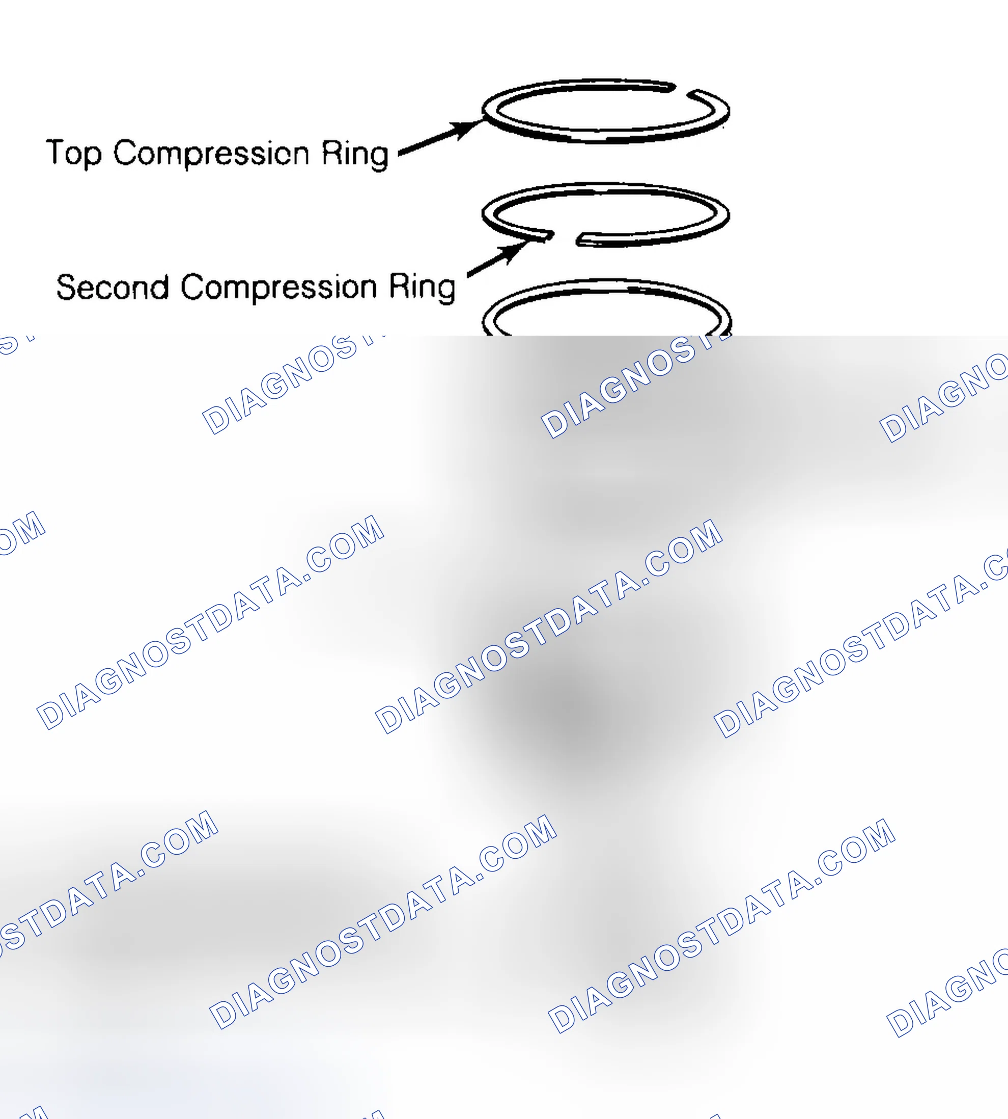 Scheme 8: Positioning Typical Piston Ring End Gap