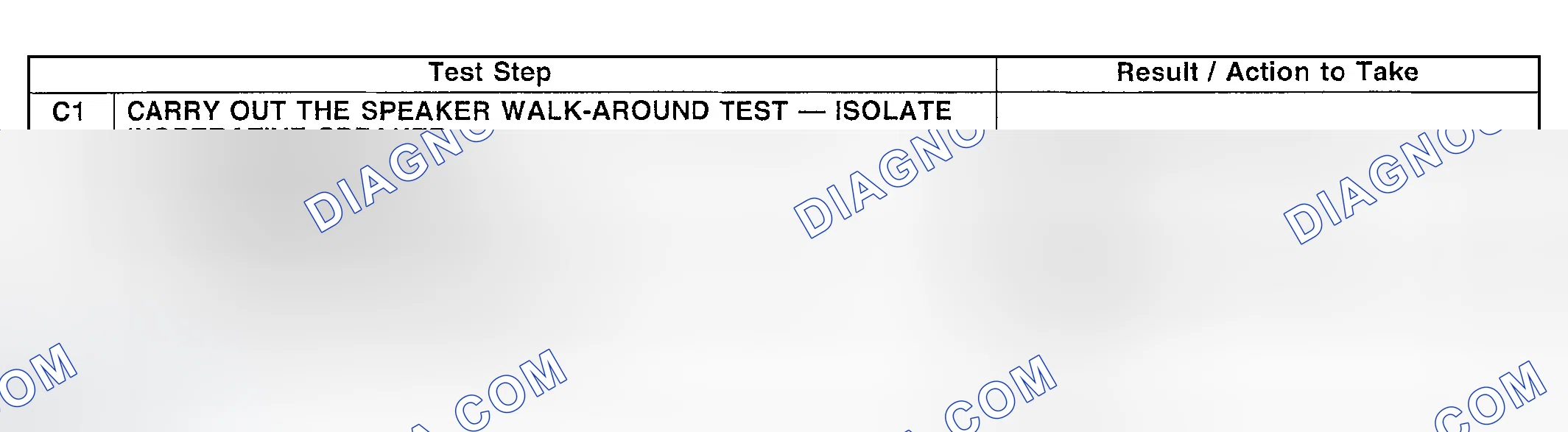 Scheme 28: Testing