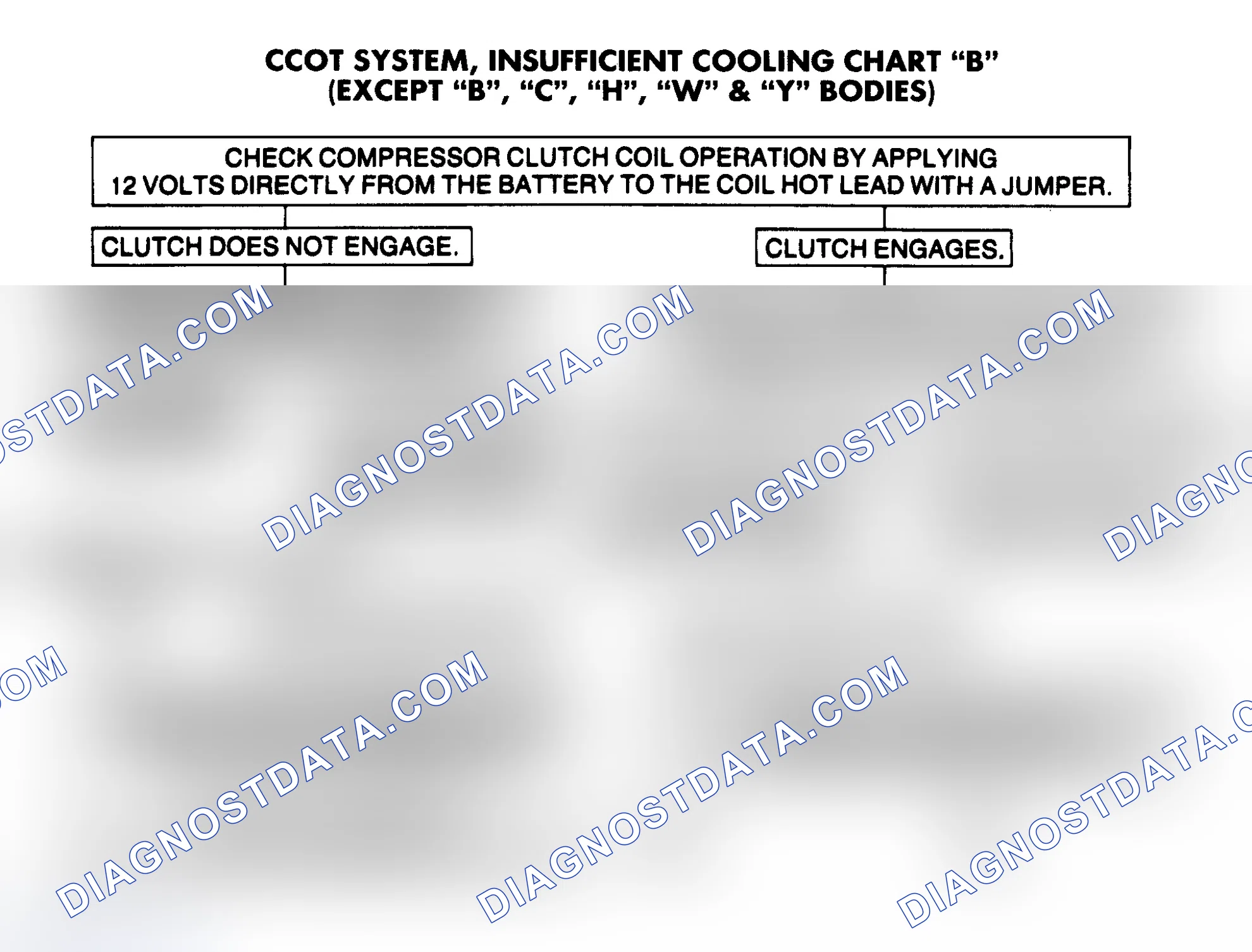 Scheme 5: CCOT SYSTEM, INSUFFICIENT COOLING CHART "B"