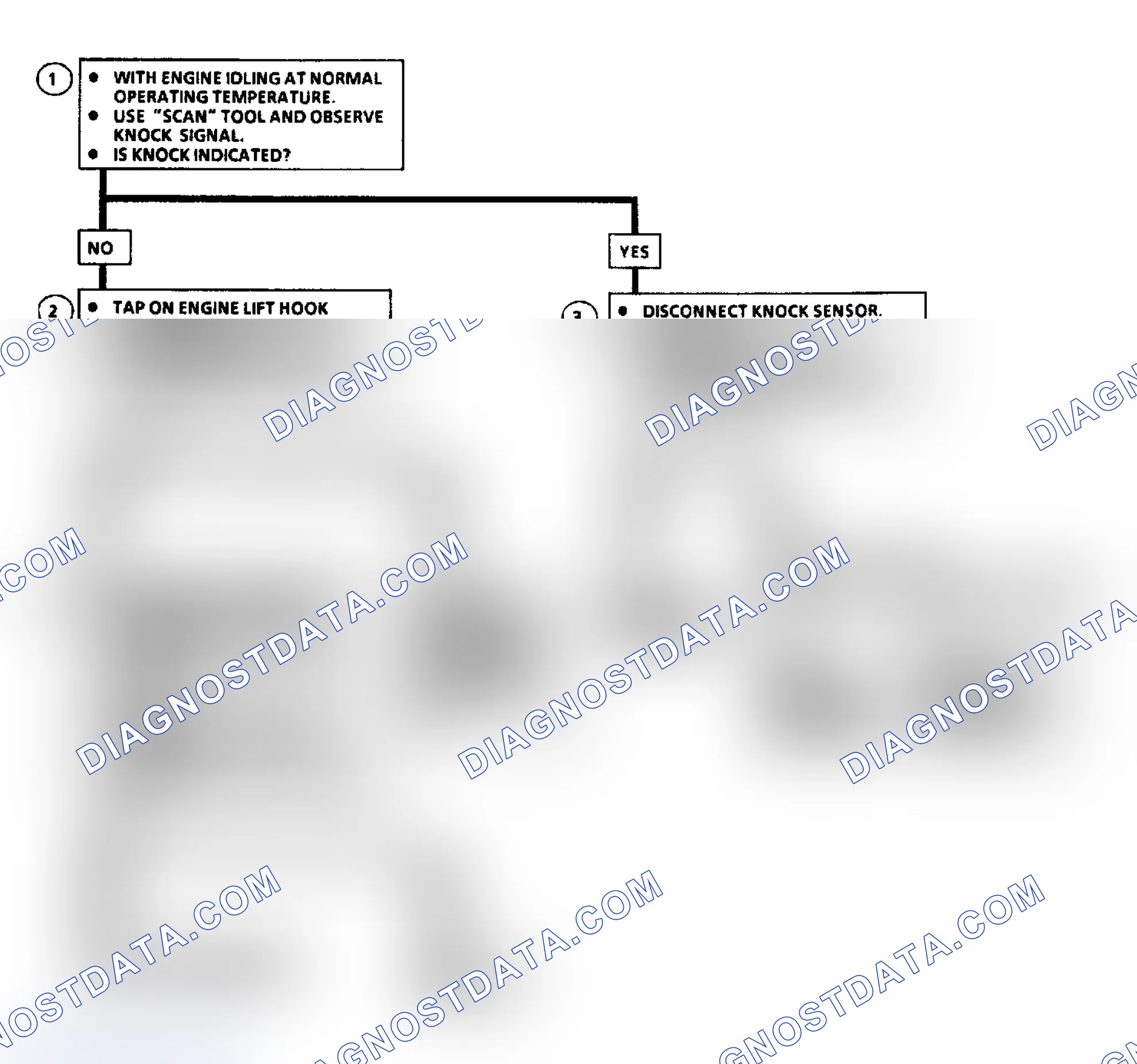 Scheme 90: Code 43: Electronic Spark Control (ESC) Flow Chart