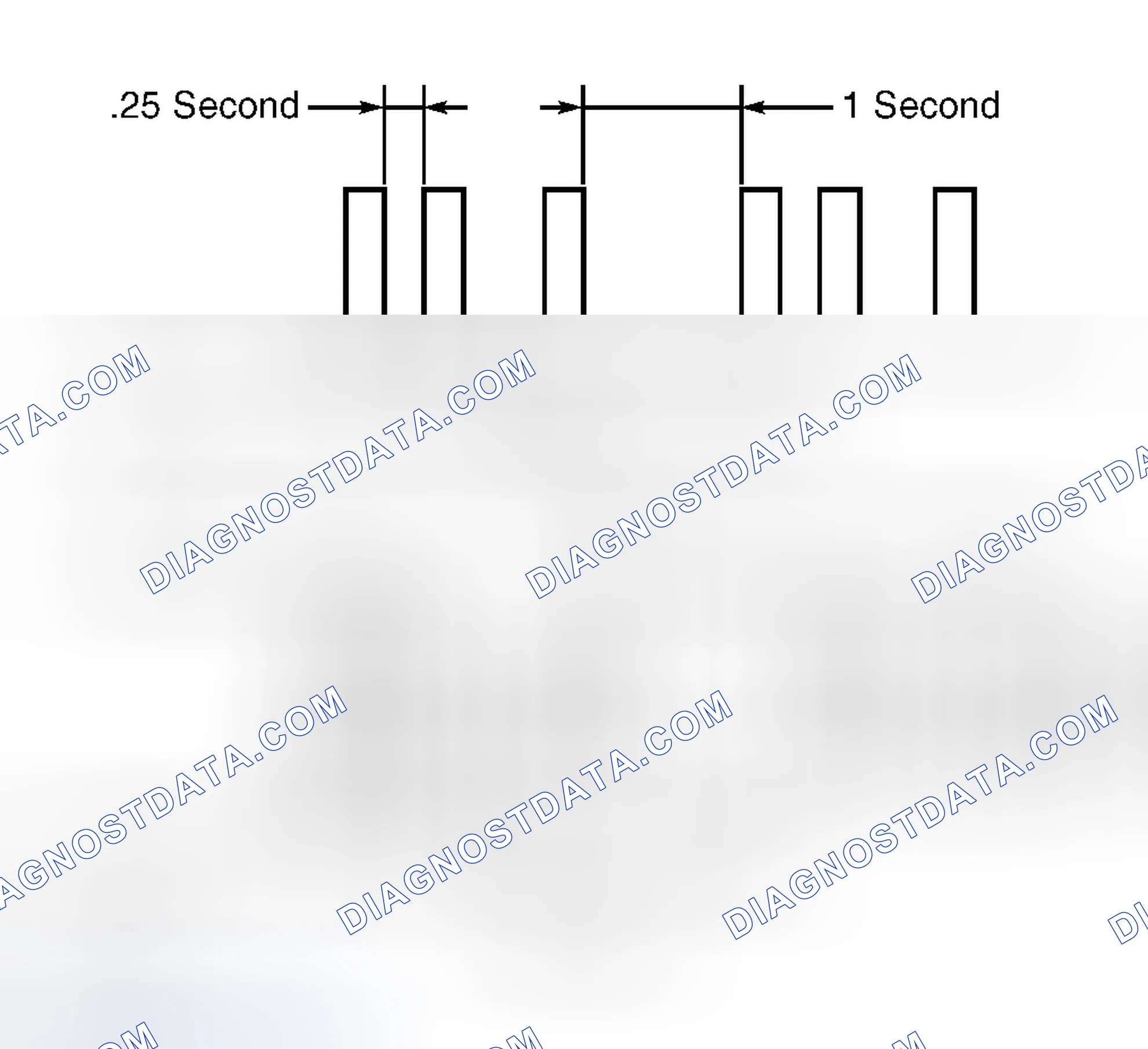 Scheme 5: Ignition Key Registration