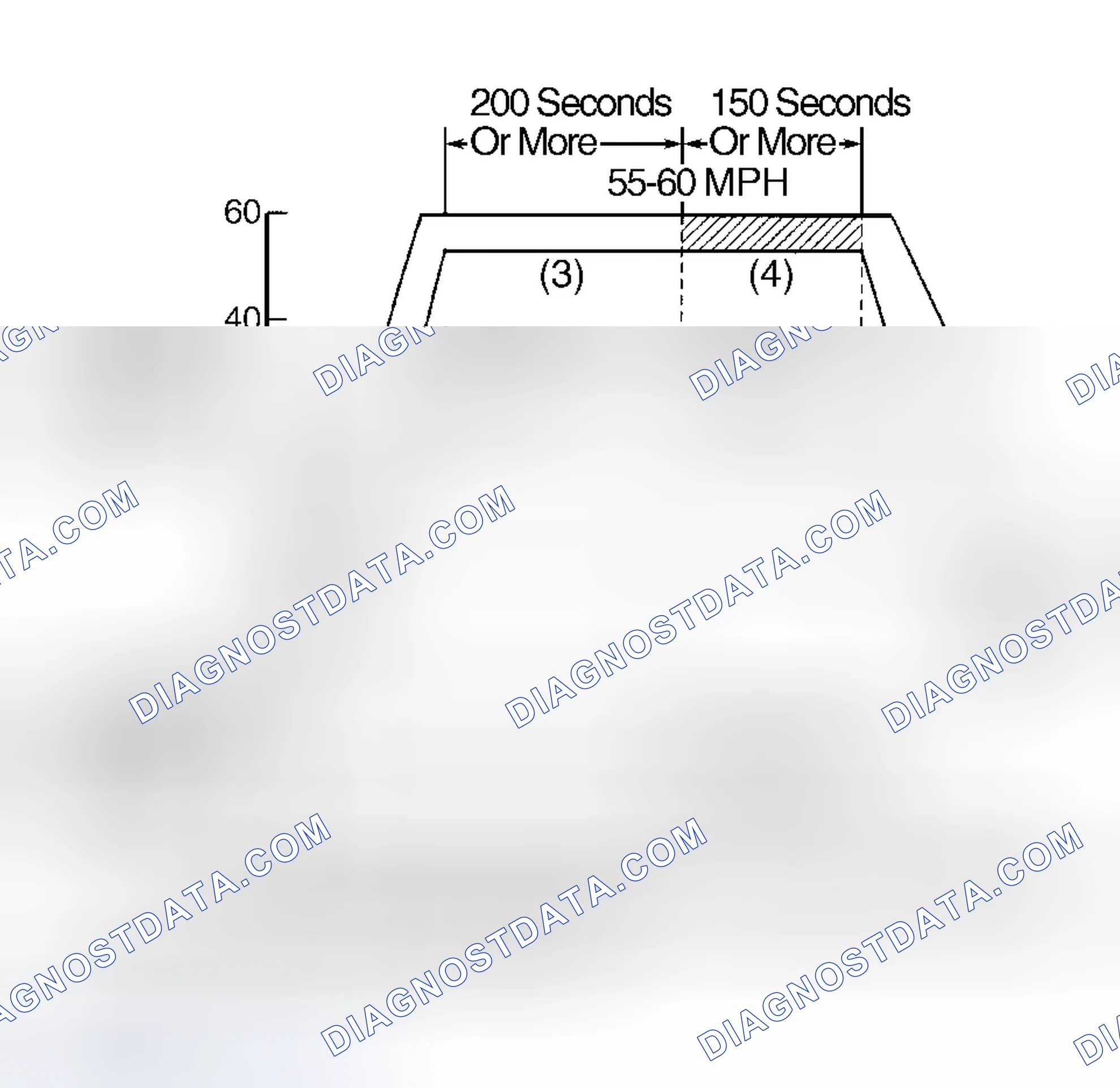 Scheme 248