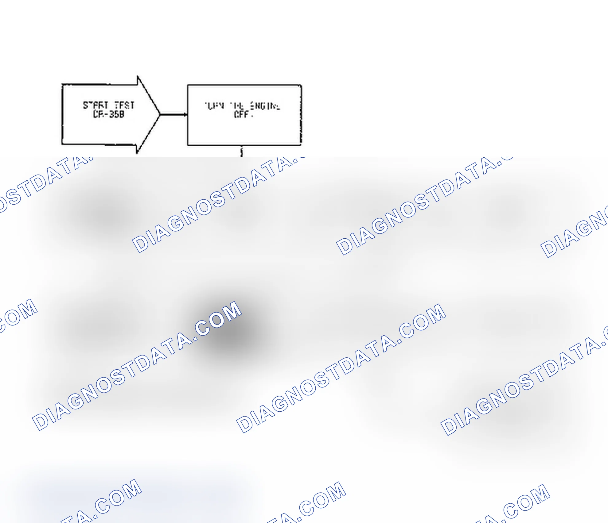 Scheme 172: Test DR-35B: Idle Speed Motor Operation