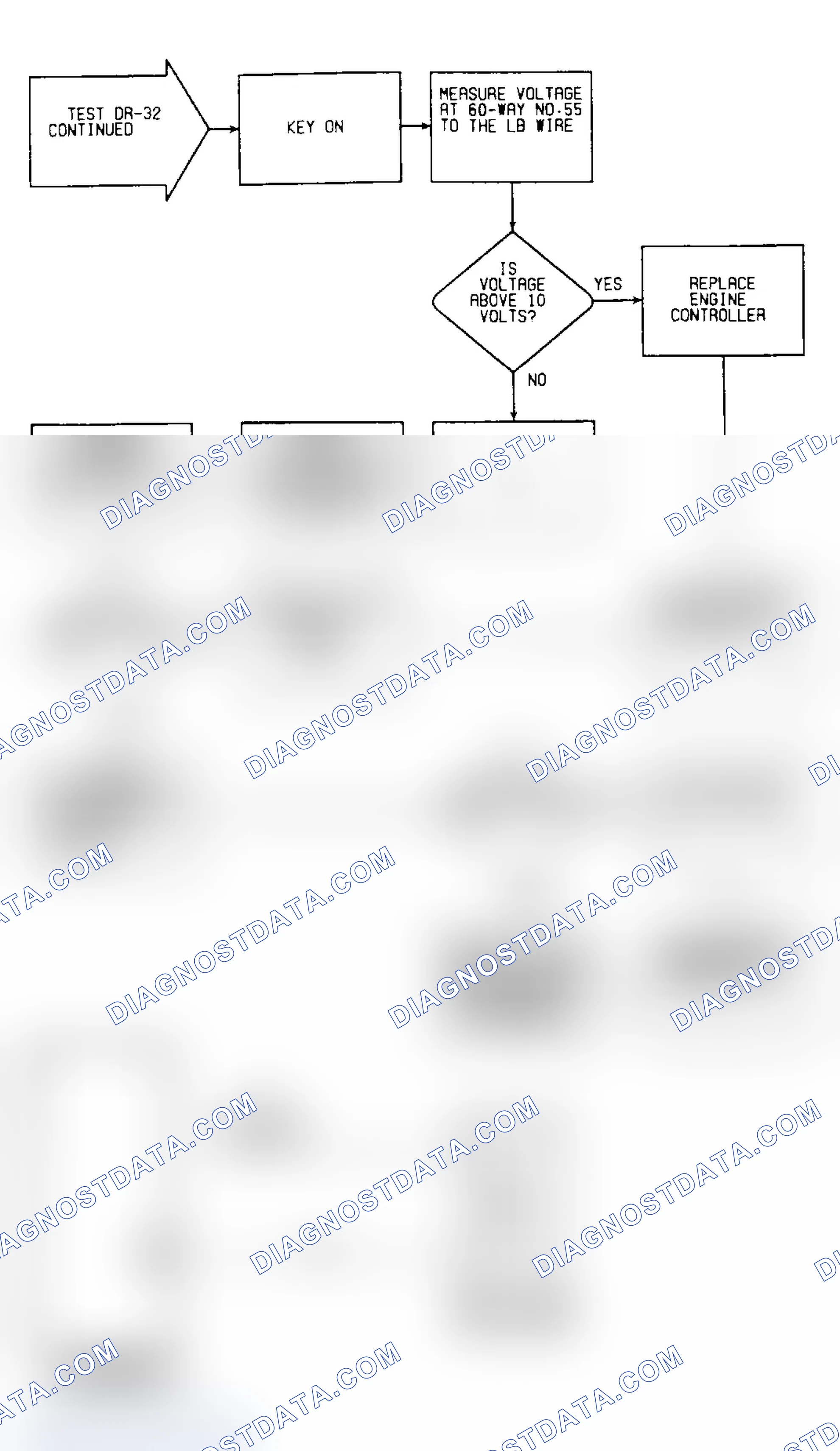 Scheme 433: DR32: Flow Chart (2 of 2)