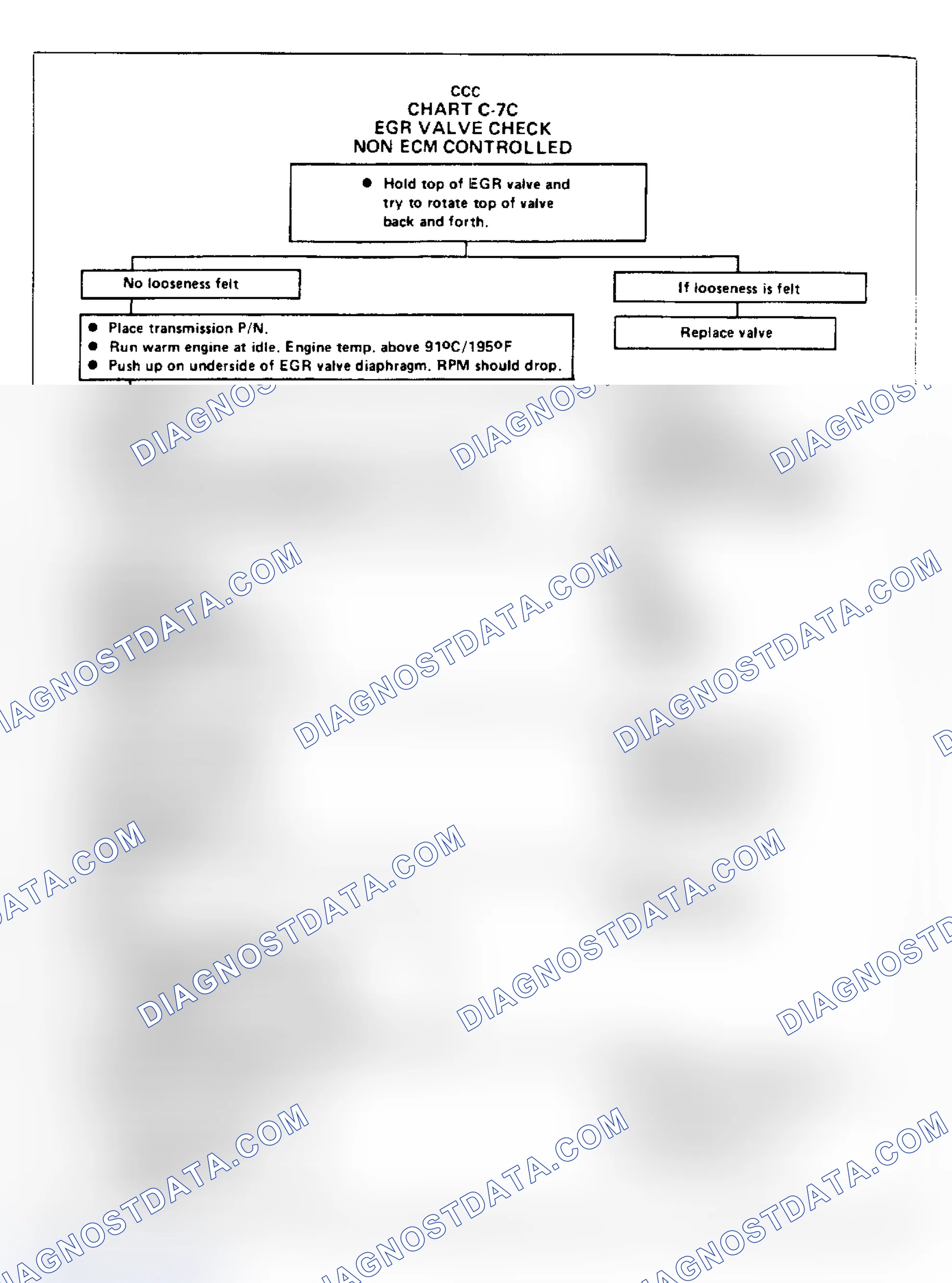 Scheme 148: Chart C7C - EGR Valve Check (Non-ECM Controlled)