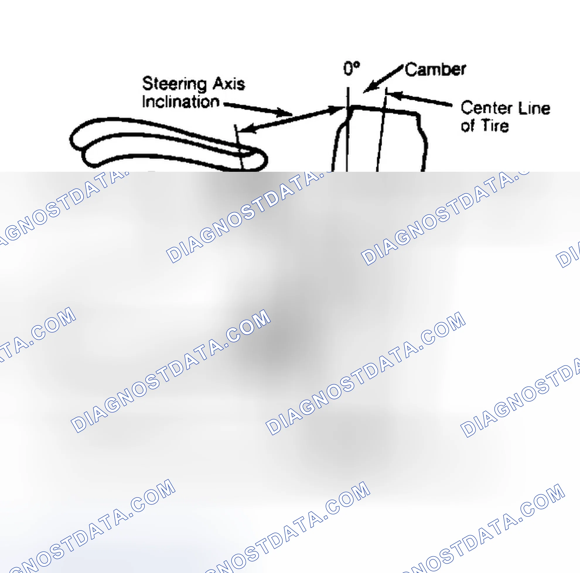 Scheme 6: Checking Steering Axis Inclination