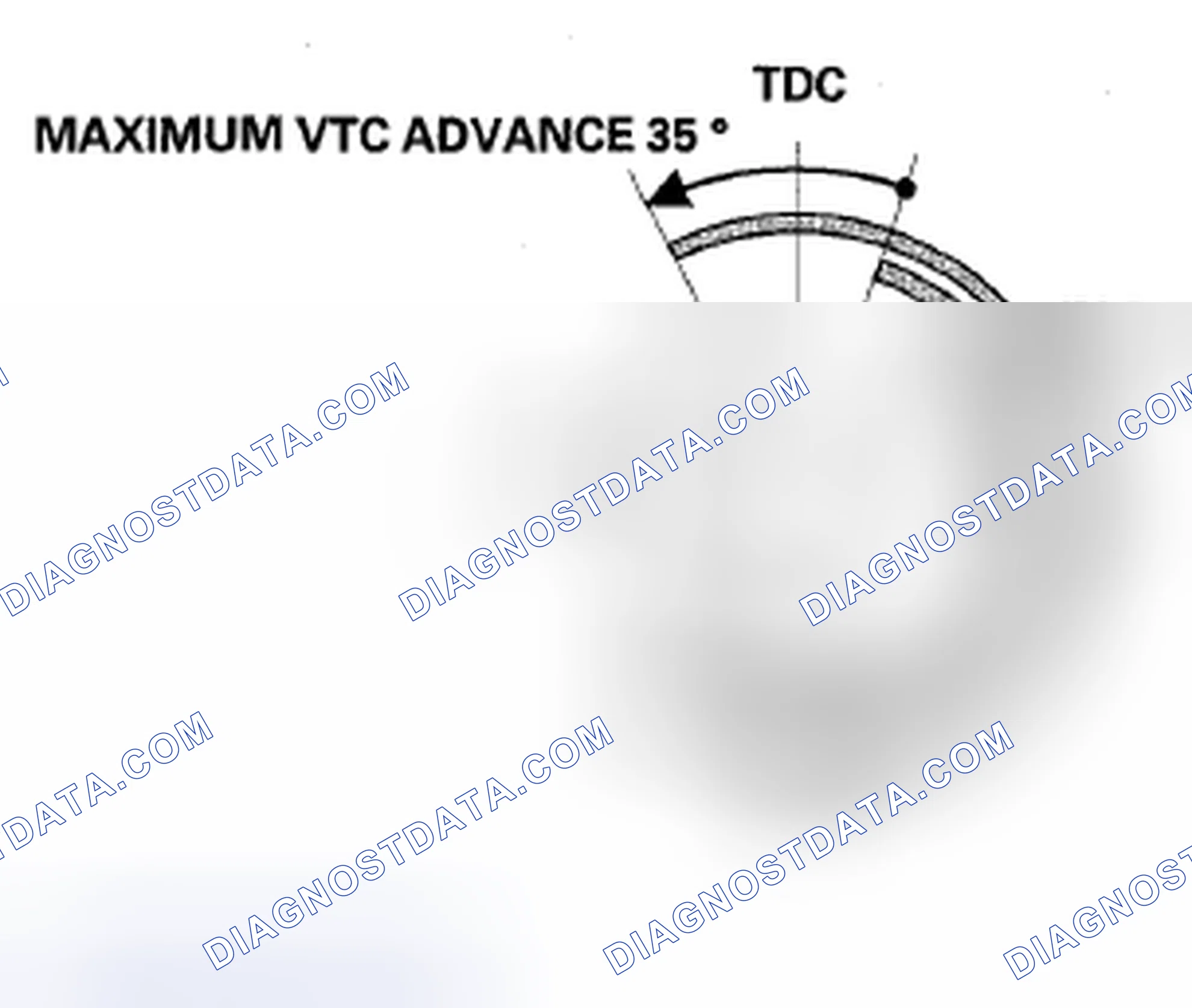 Scheme 63: VTC System
