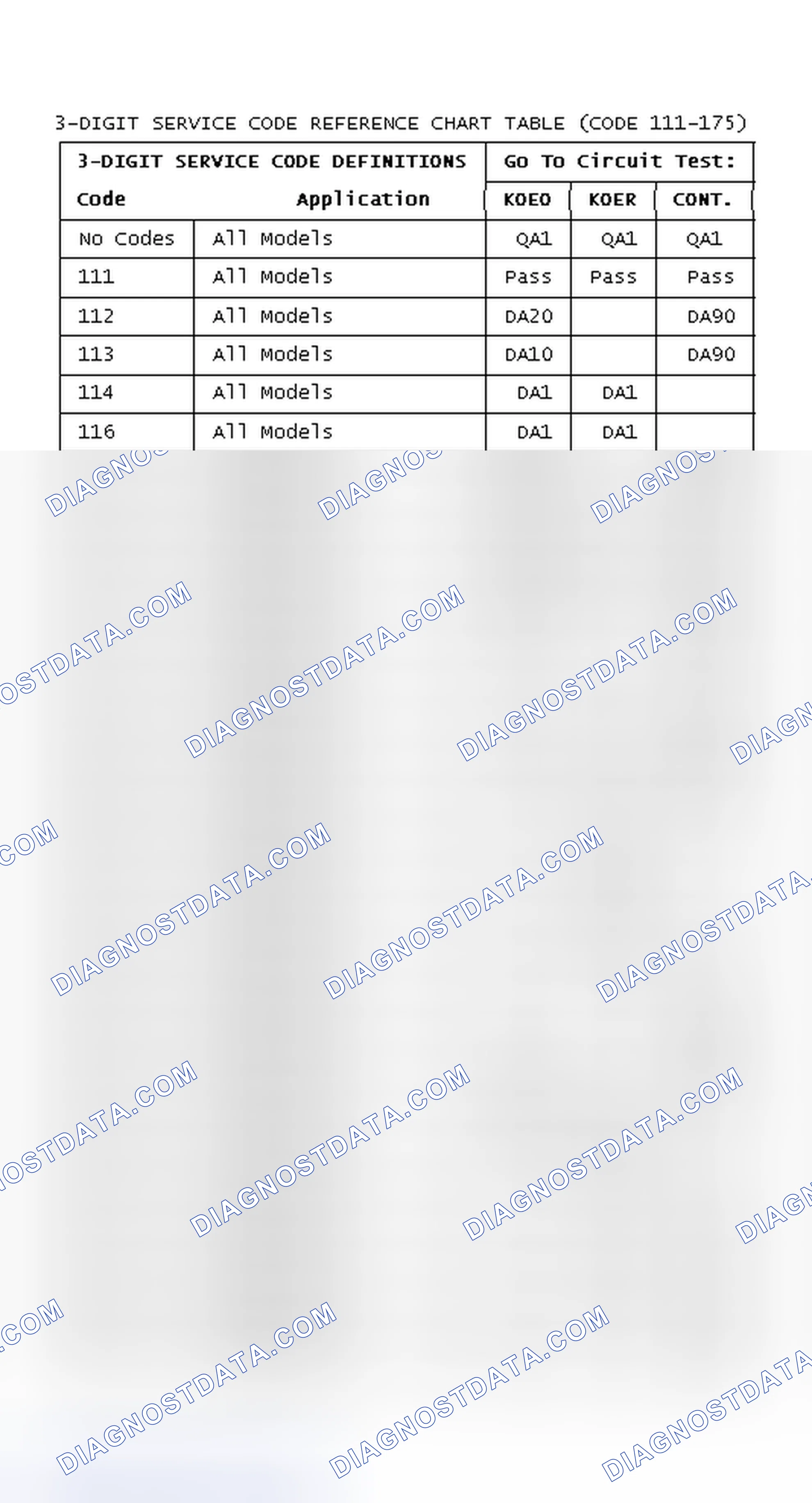 Scheme 134: 3-DIGIT SERVICE CODE REFERENCE CHART TABLE (CODE 111-175)
