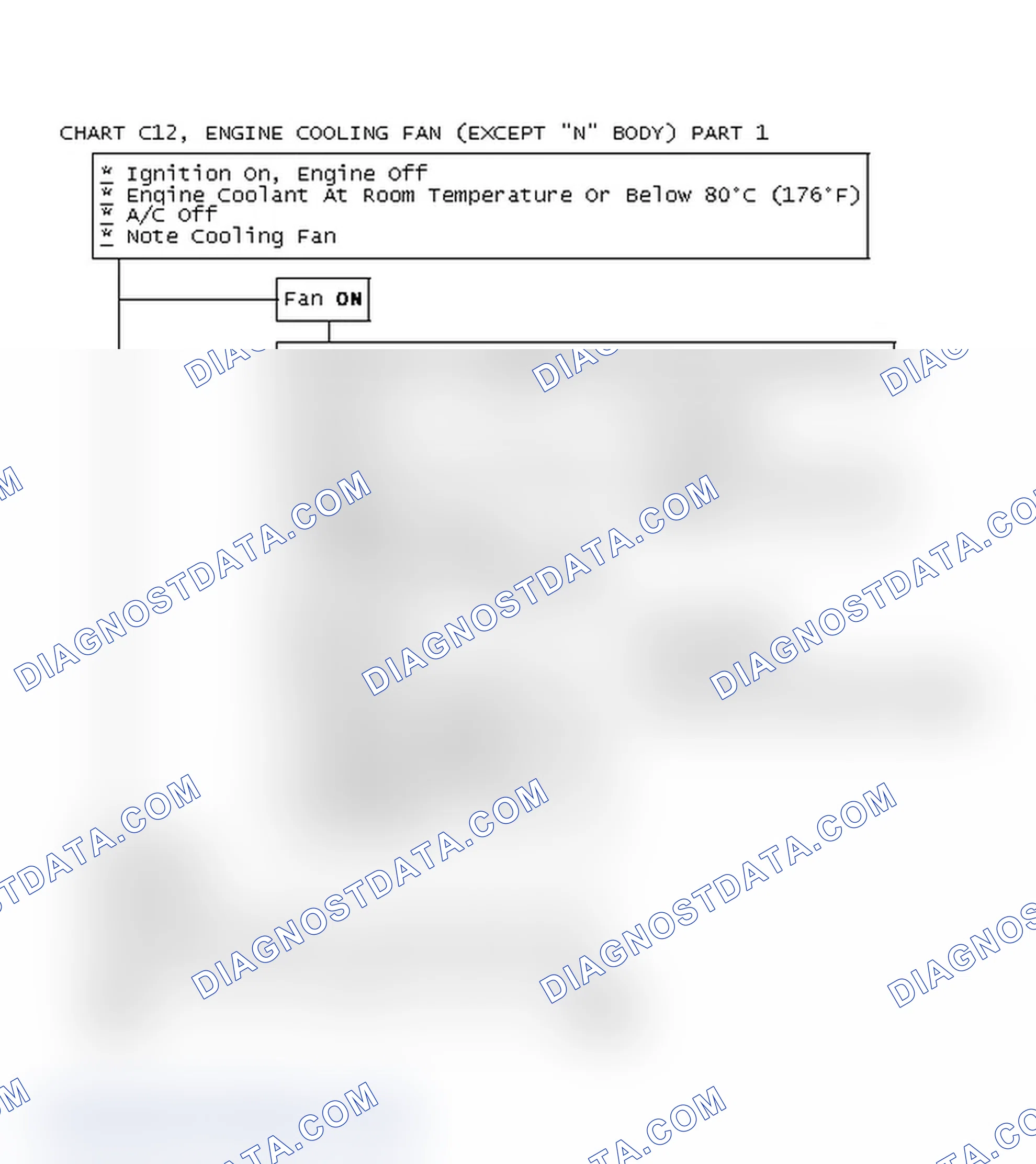Scheme 150: Chart C12, Engine Cooling Fan (Except "N" Body) Part 1