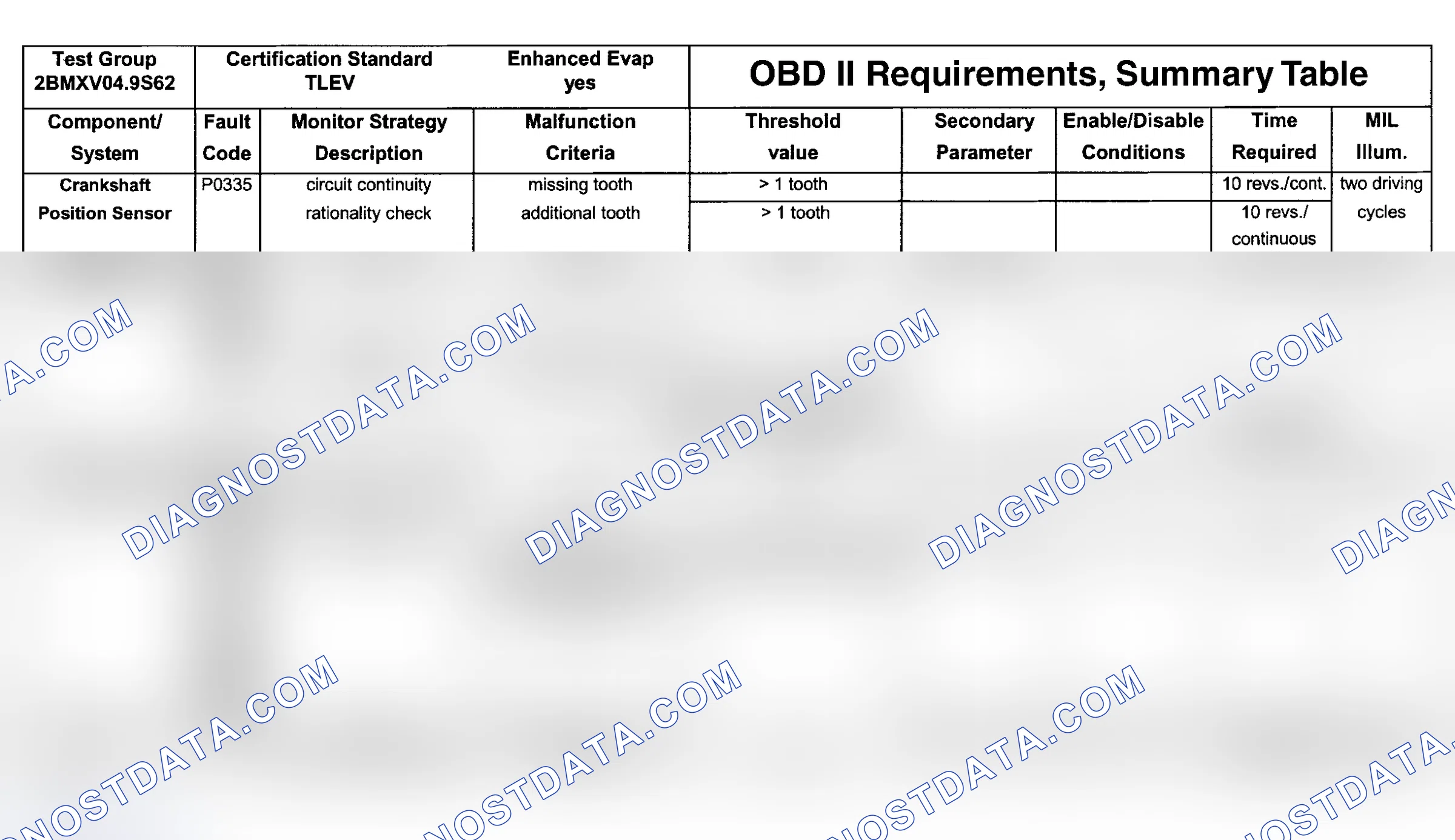 Scheme 90: DTC Chart (Engine Type: S62B49 TLEV/Test Group: 2BMXV04.9S62 - 8 Of 10)