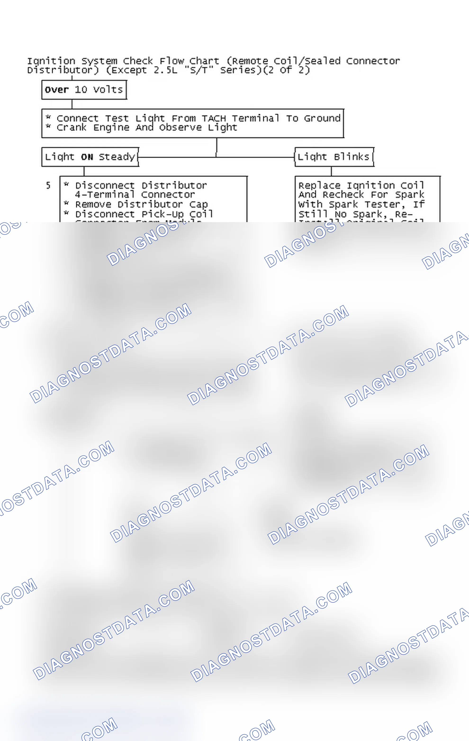 Scheme 114: Ignition System Check Flow Chart (Remote Coil/Sealed Connector Distributor) (Except 2.5L "S/T" Series)(2 Of 2)