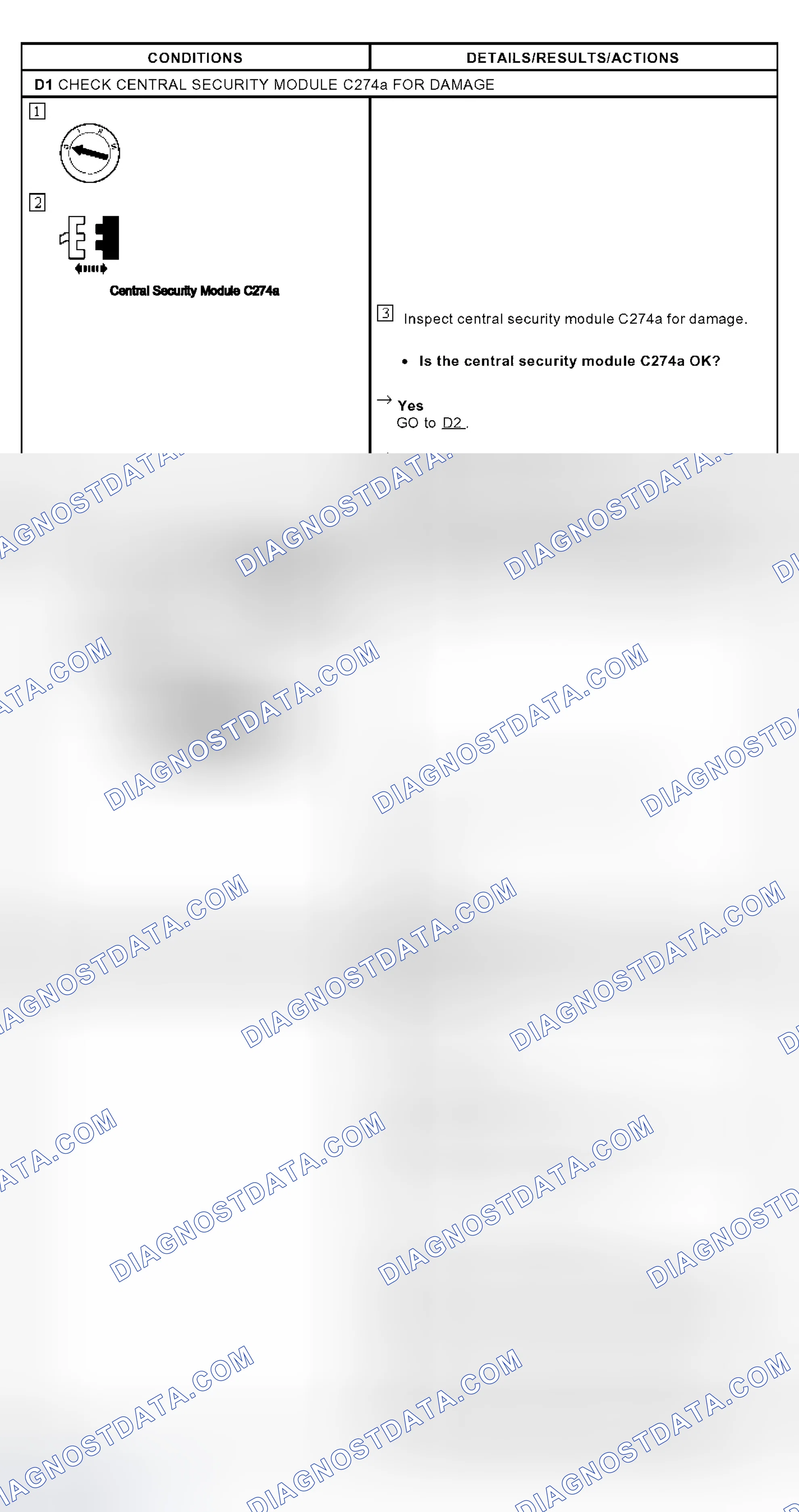 Scheme 10: Pinpoint Test D: The Central Security Module Does Not Respond To The Diagnostic Tool