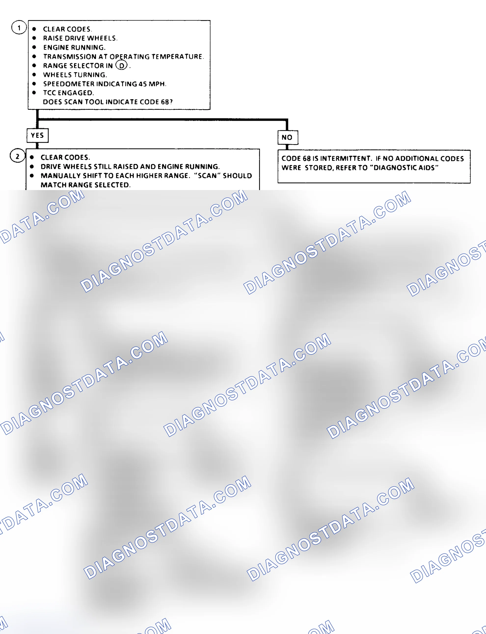 Scheme 291: Diagnostic Aids