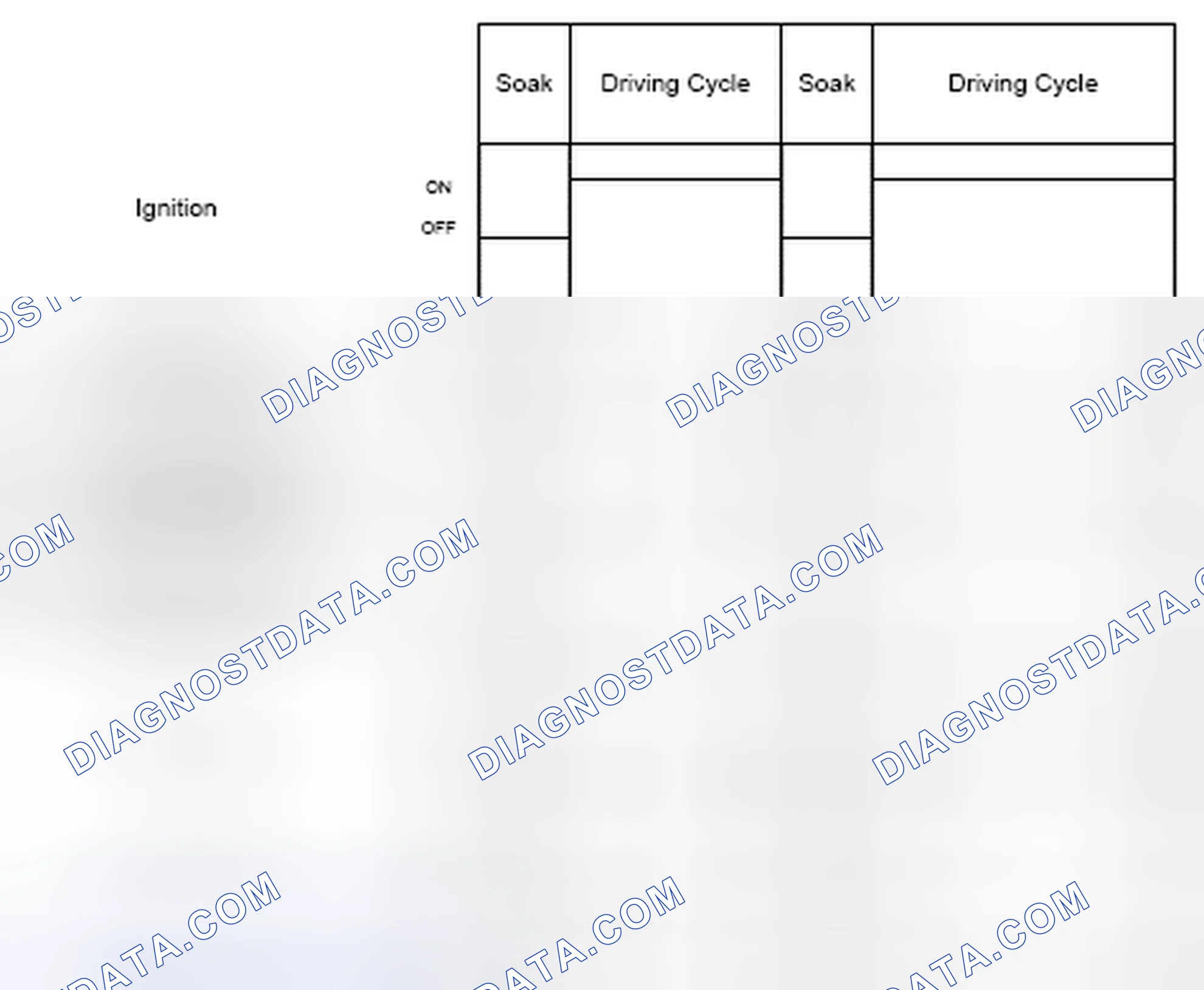 Scheme 130: FLS diagnosis frequency fuel level sensor signal rationality check